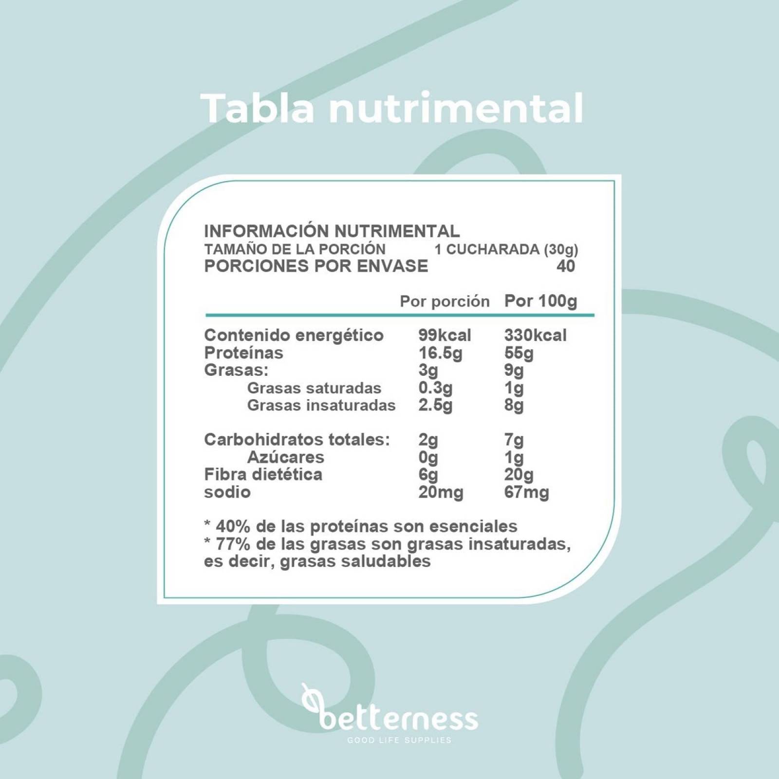 Proteína Vegetal Polvo Betterness Vitaminas Minerales 12 Kg