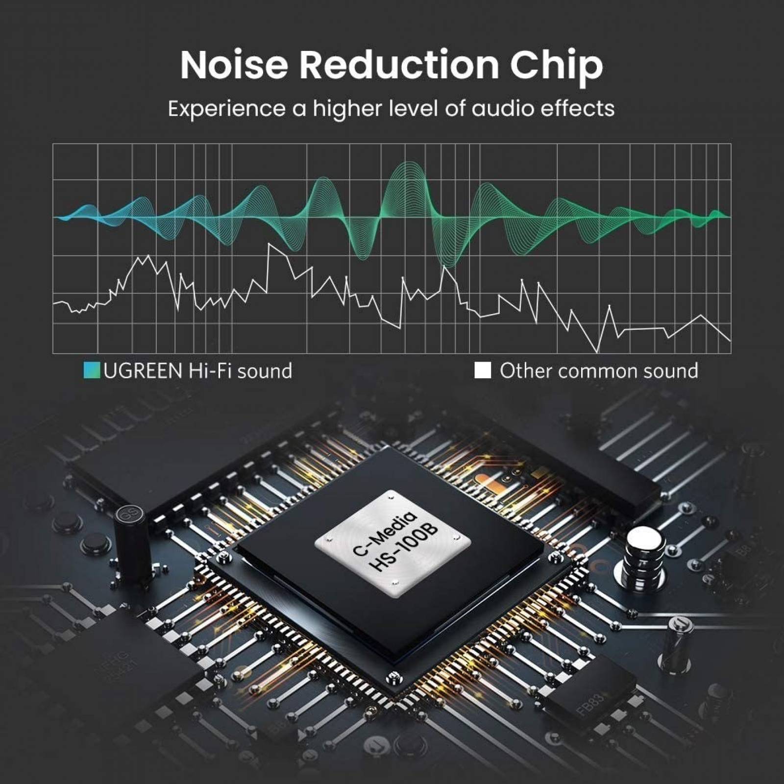 Tarjeta de Sonido Externa Ugreen por Usb Audio Y Micrófono 3.5mm