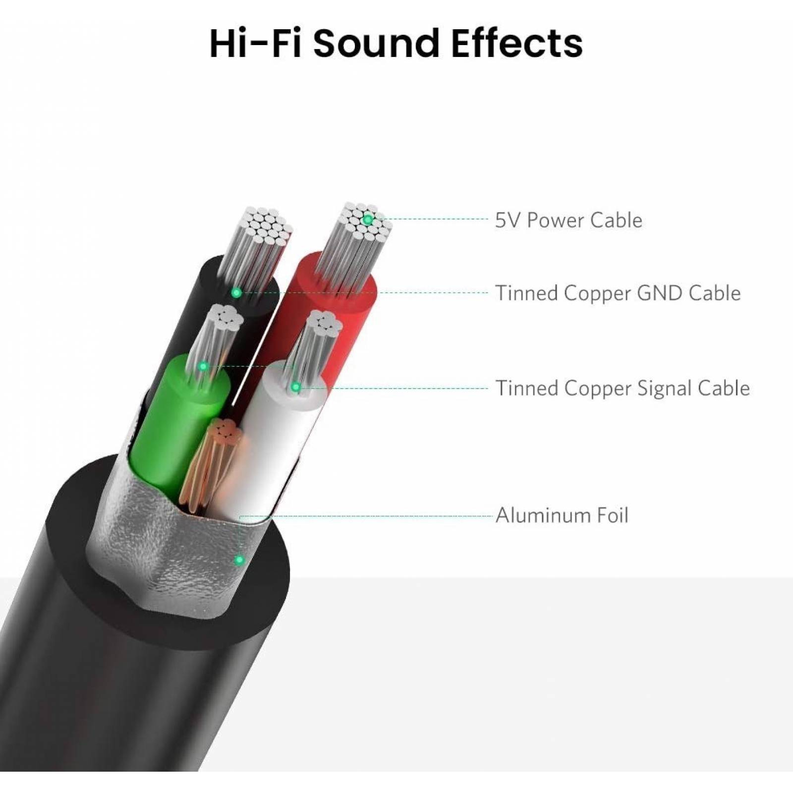Tarjeta de Sonido Externa Ugreen por Usb Audio Y Micrófono 3.5mm