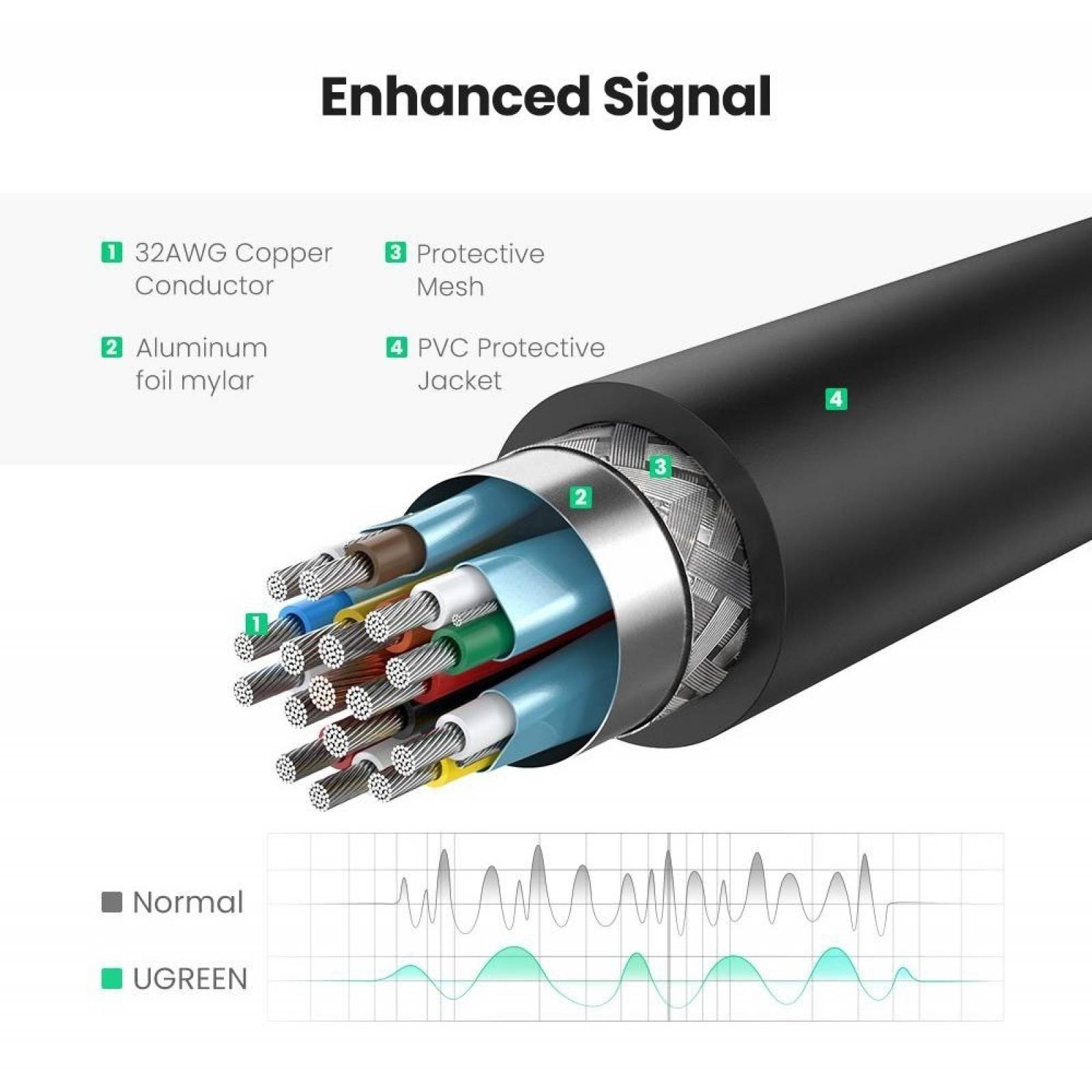 Adaptador Video Ugreen Convertidor Display Port A Hdmi 4K 2K