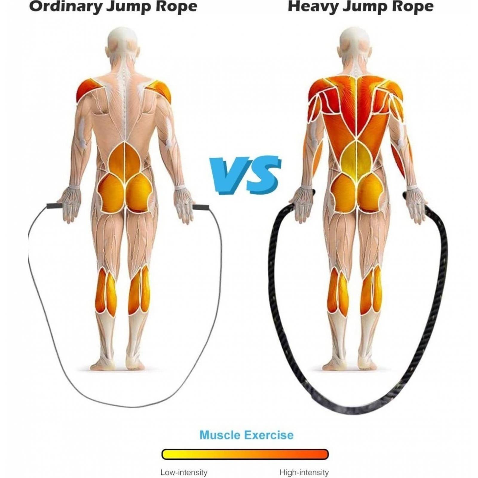 Cuerda para Saltar Smarttech Acondicionamiento Peso 1.2kg