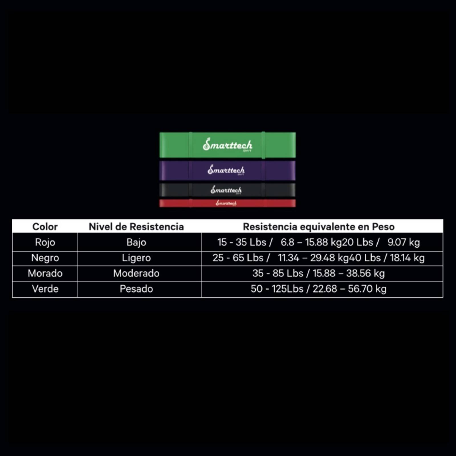 4 Ligas de Resistencia Smarttech de Latex para Pull Ups