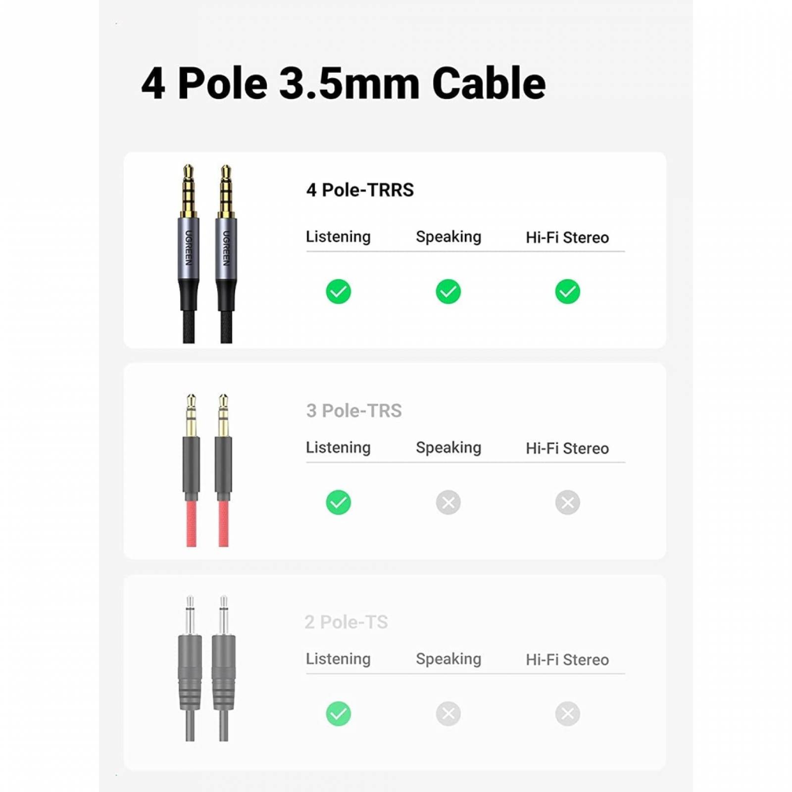 Cable Audio Ugreen Auxiliar 3.5mm de 4 Polos 2m Negro