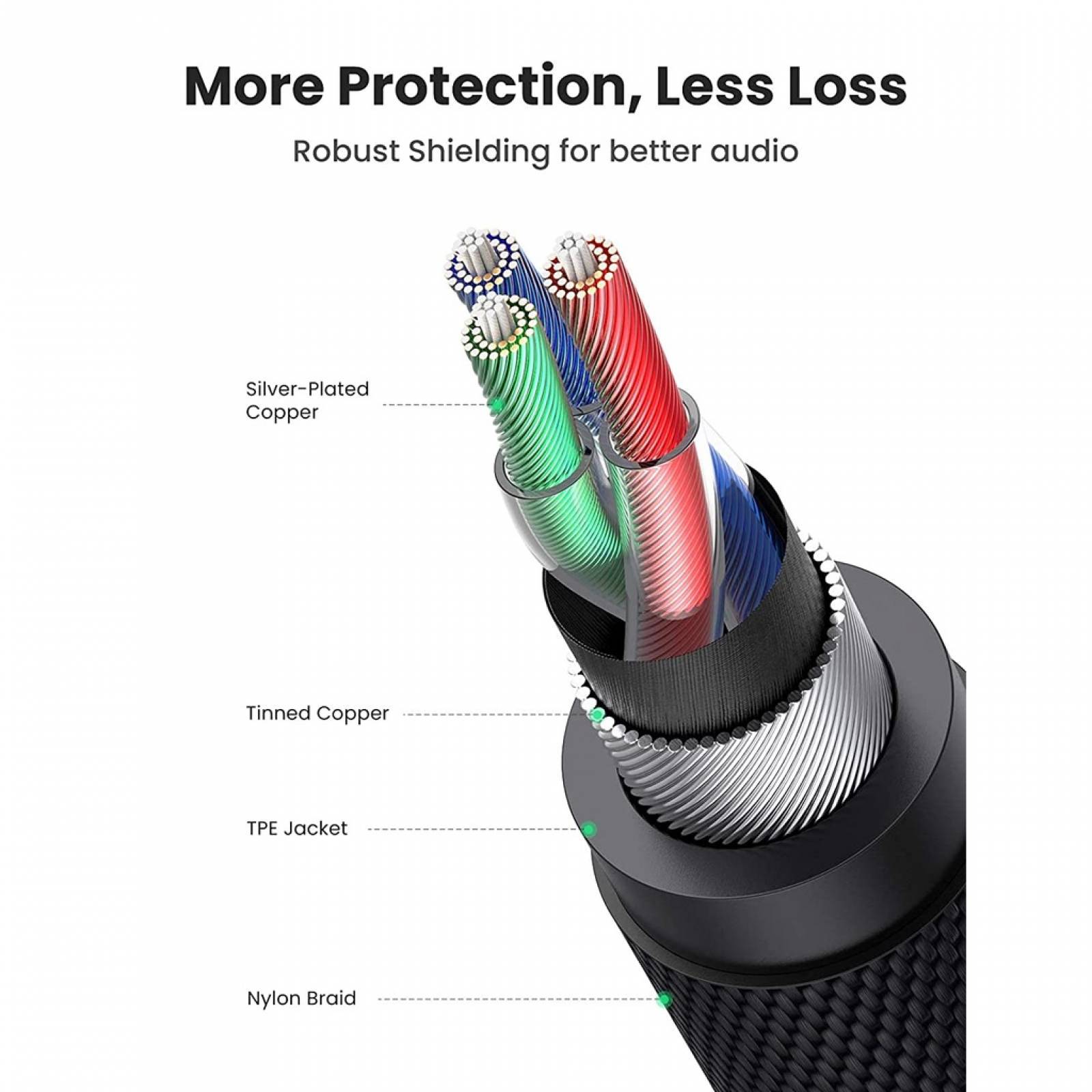 Cable Audio Ugreen Auxiliar 3.5mm de 4 Polos 2m Negro