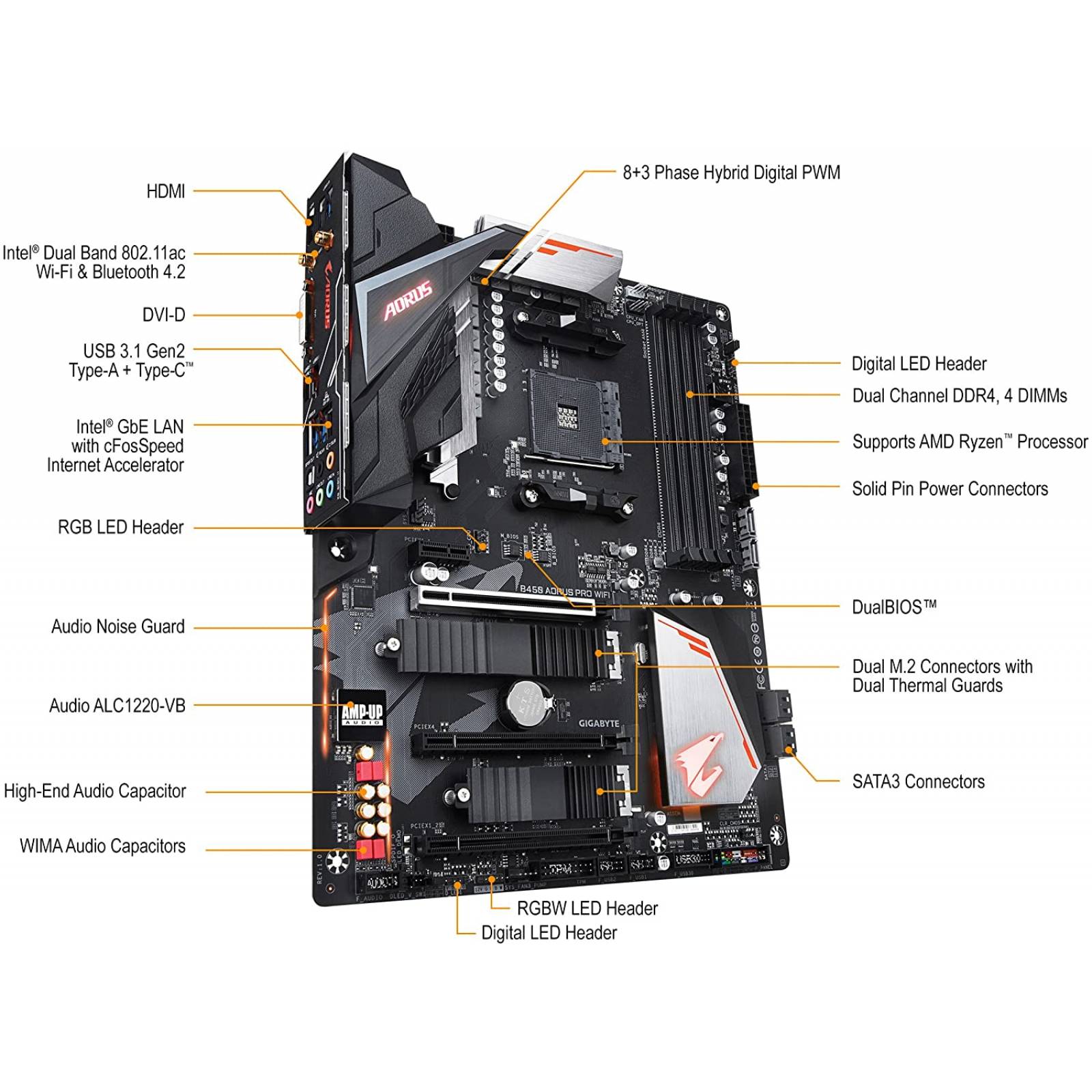 Tarjeta Madre Gaming Gigabyte B450 Aorus Pro Wifi Socket AM4 4xDIMMs 1xPCIe 6xSata3 1xHDMI 1xDVI-D 2xM.2