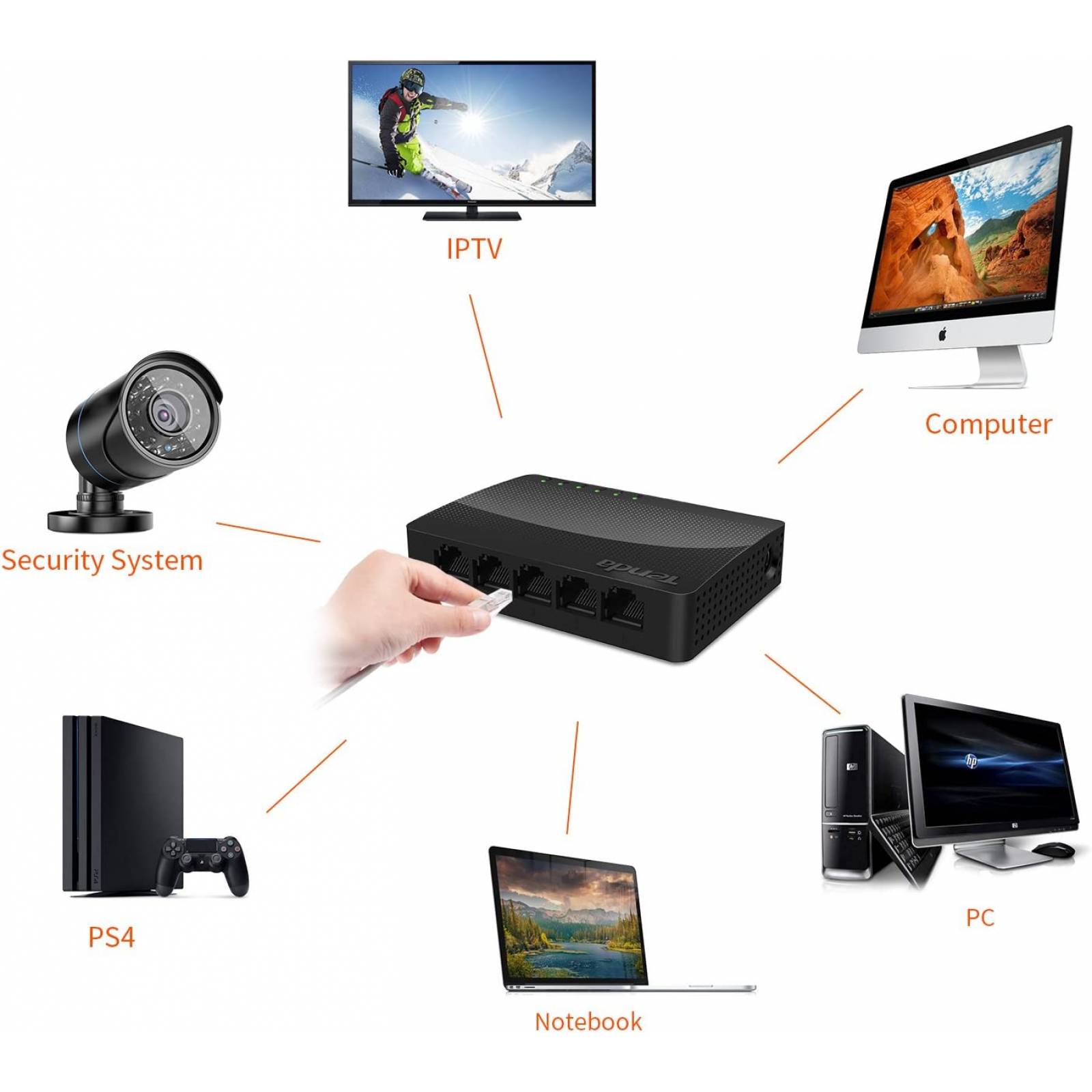 SWITCH TENDA 5 PUERTOS 10/100/1000 VELOCIDAD HASTA 2000MBPS /SG105