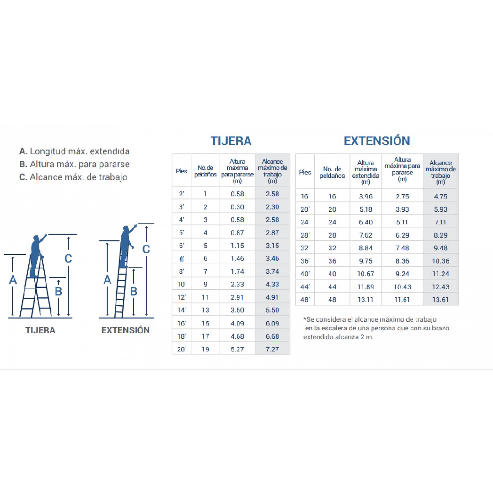 Escalera Tijera Aluminio 175 Kg Tipo Ii Cuprum (728-08n) 