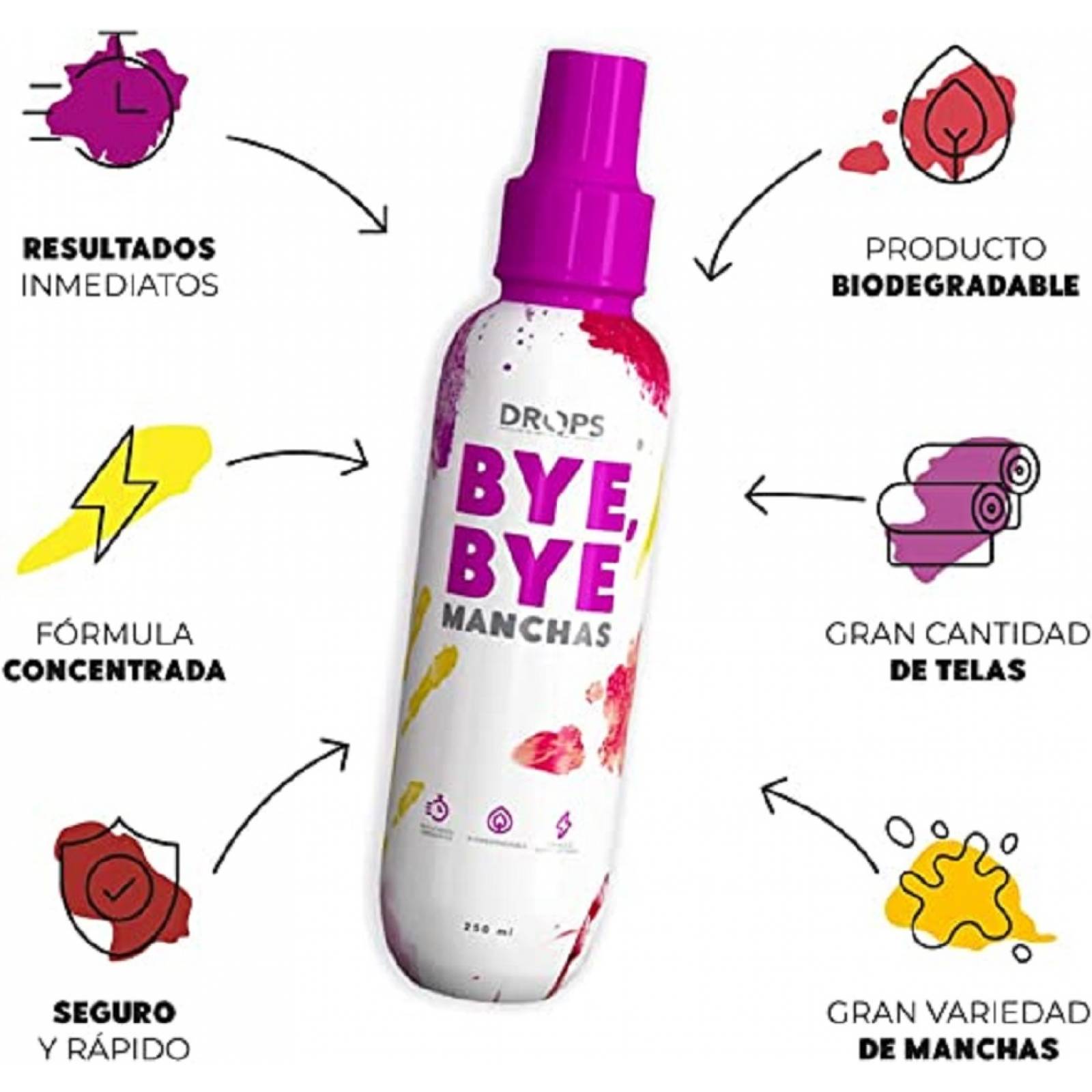 Kit 12pz Quitamanchas Bye Bye Manchas Drops Quita Manchas de Textil