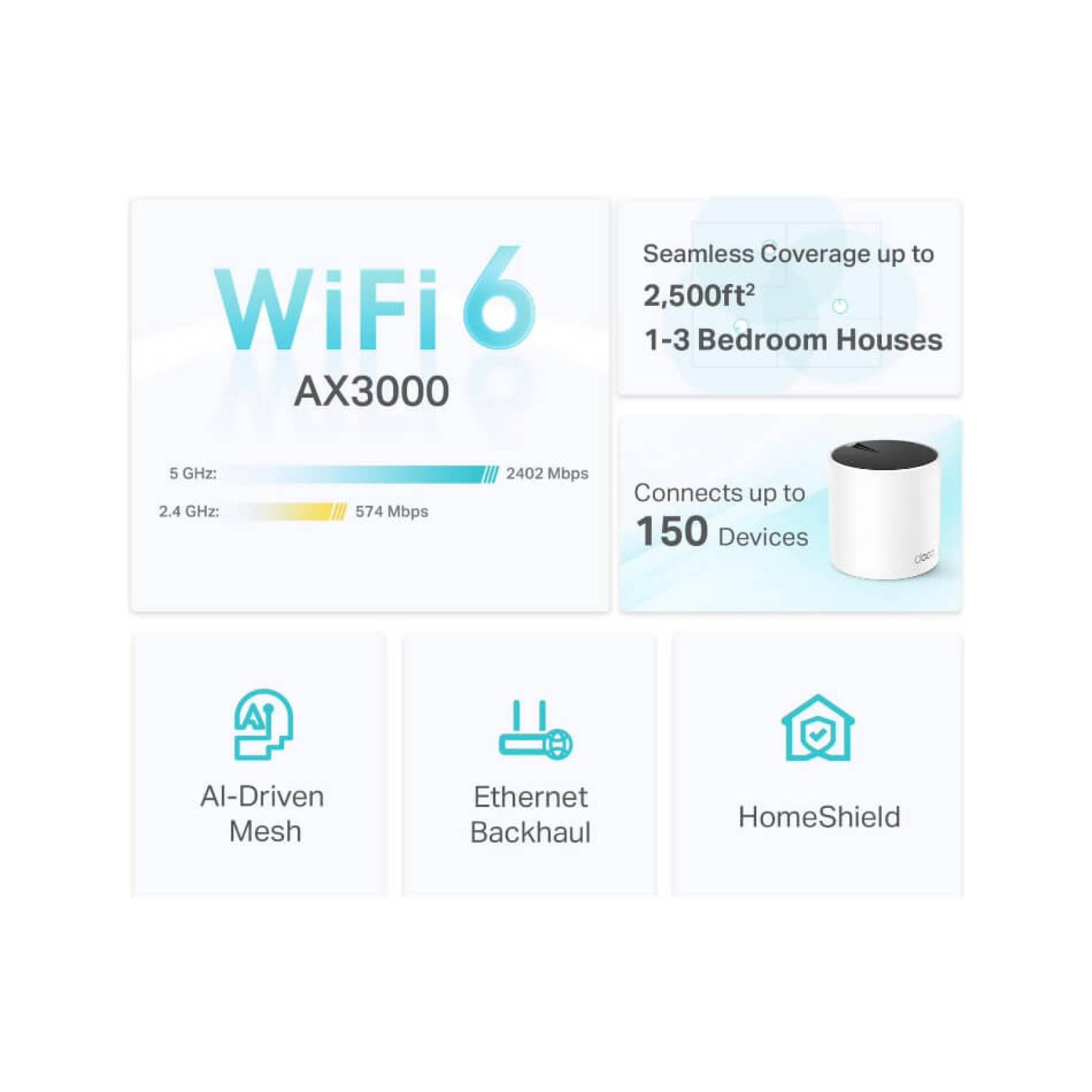 Sistema De Wi-fi En Malla  Router Inalámbrico Deco X55