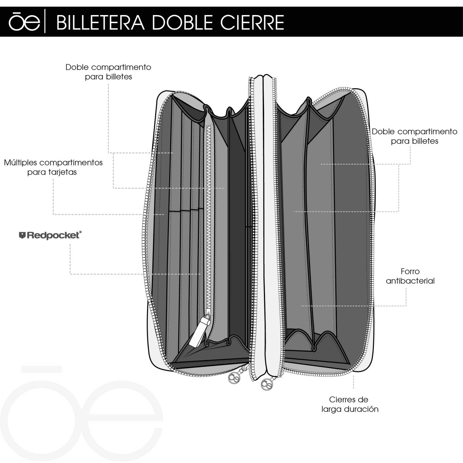 Cartera Mujer Cloe 2 en 1 Doble Cierre Monograma Troquelado