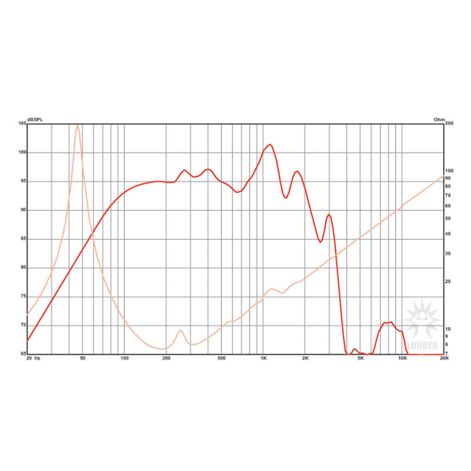 Bocina 12 Pulgadas Alta Potencia P Armar Bafles Line Array