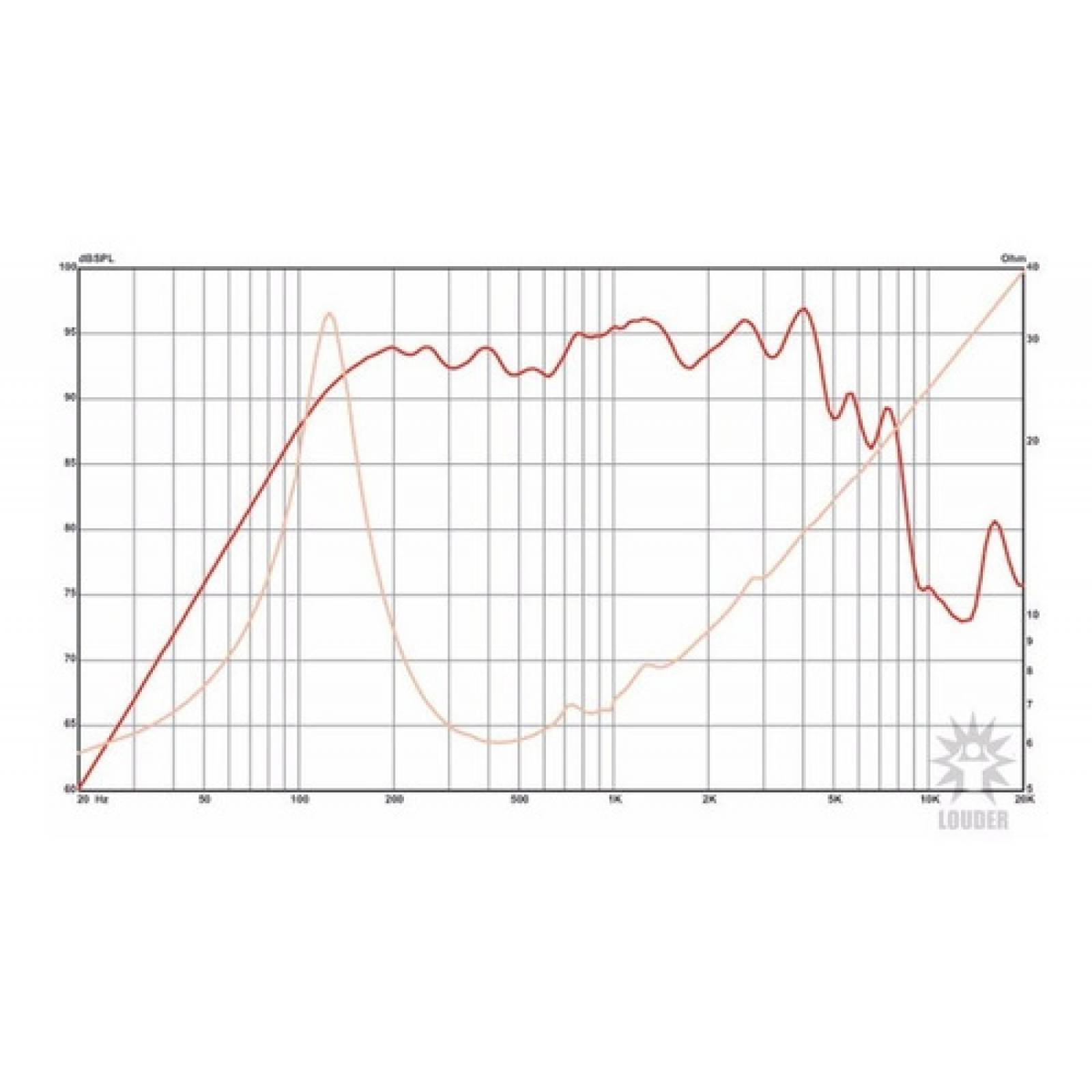 Bocina 6.5 Pulgadas Profesional Para Line Array 8 Ohms