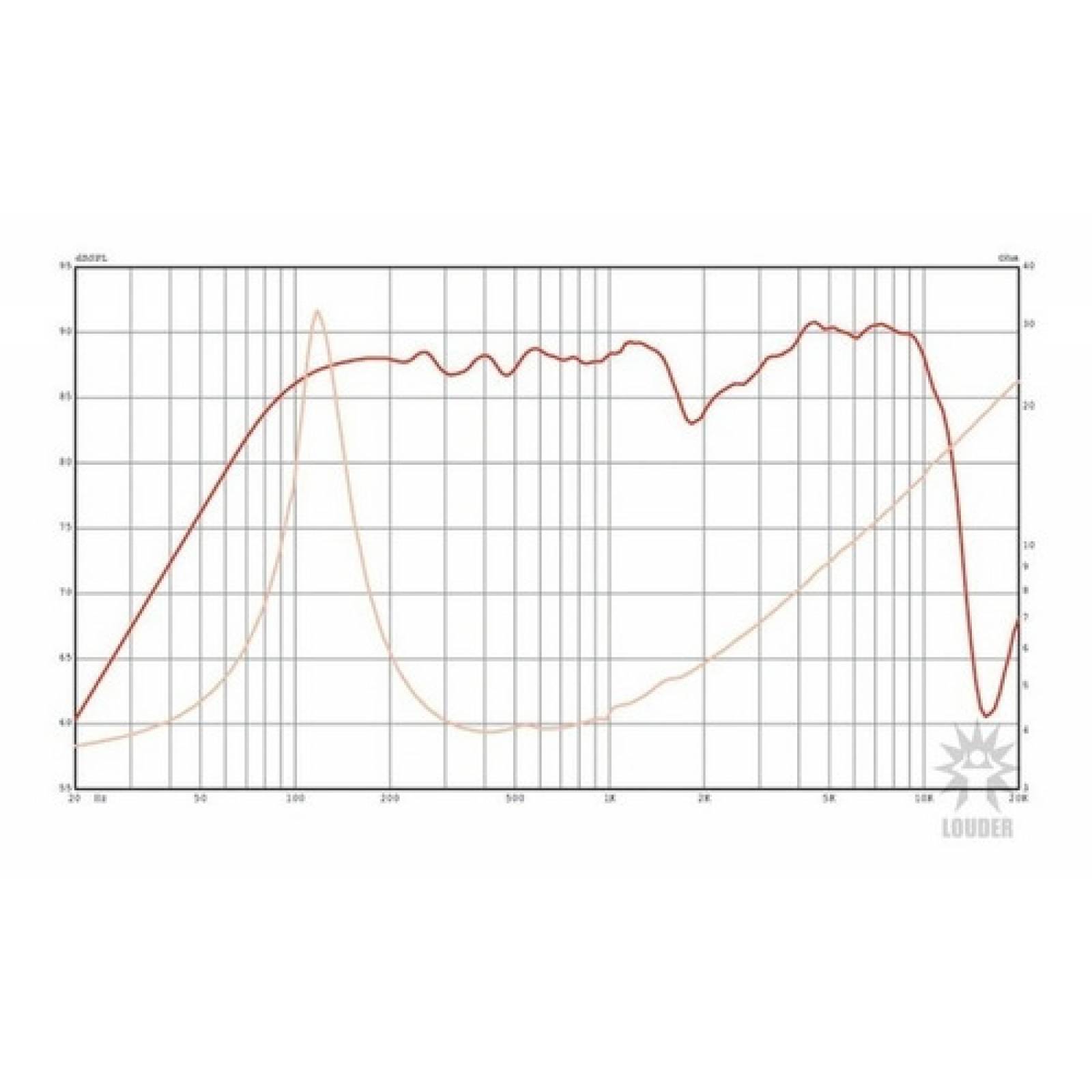 Bocina 4 Pulgadas Profesional Bafles Line Array 8 Ohms