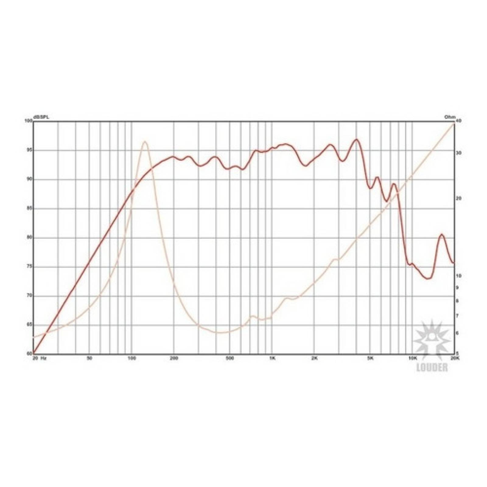 1pz Bocinas 6.5 Pulgadas Profesional Par Line Array 4 Ohms