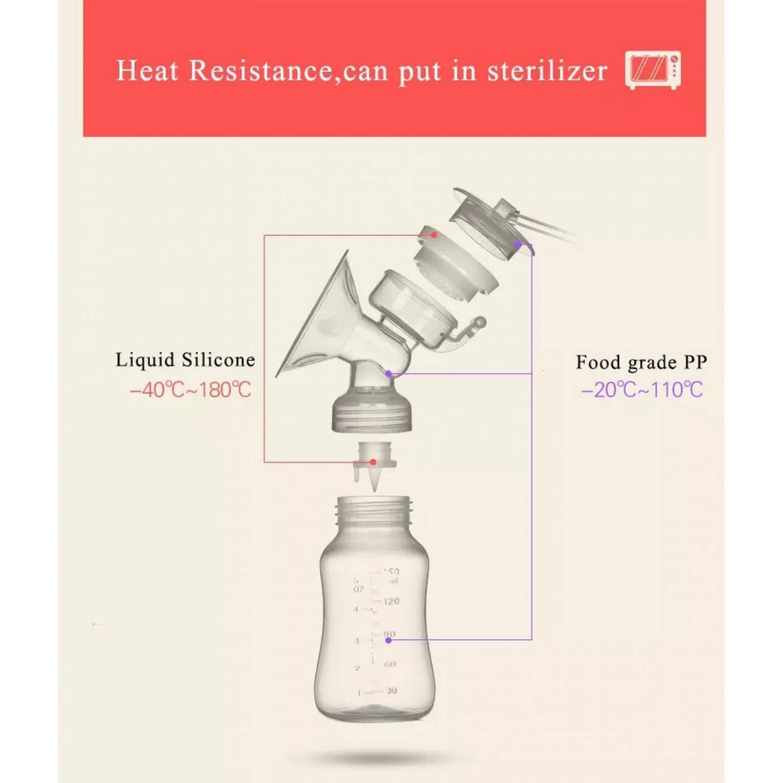 Extractor Leche Electrico Doble Saca Leche Lactancia Materna