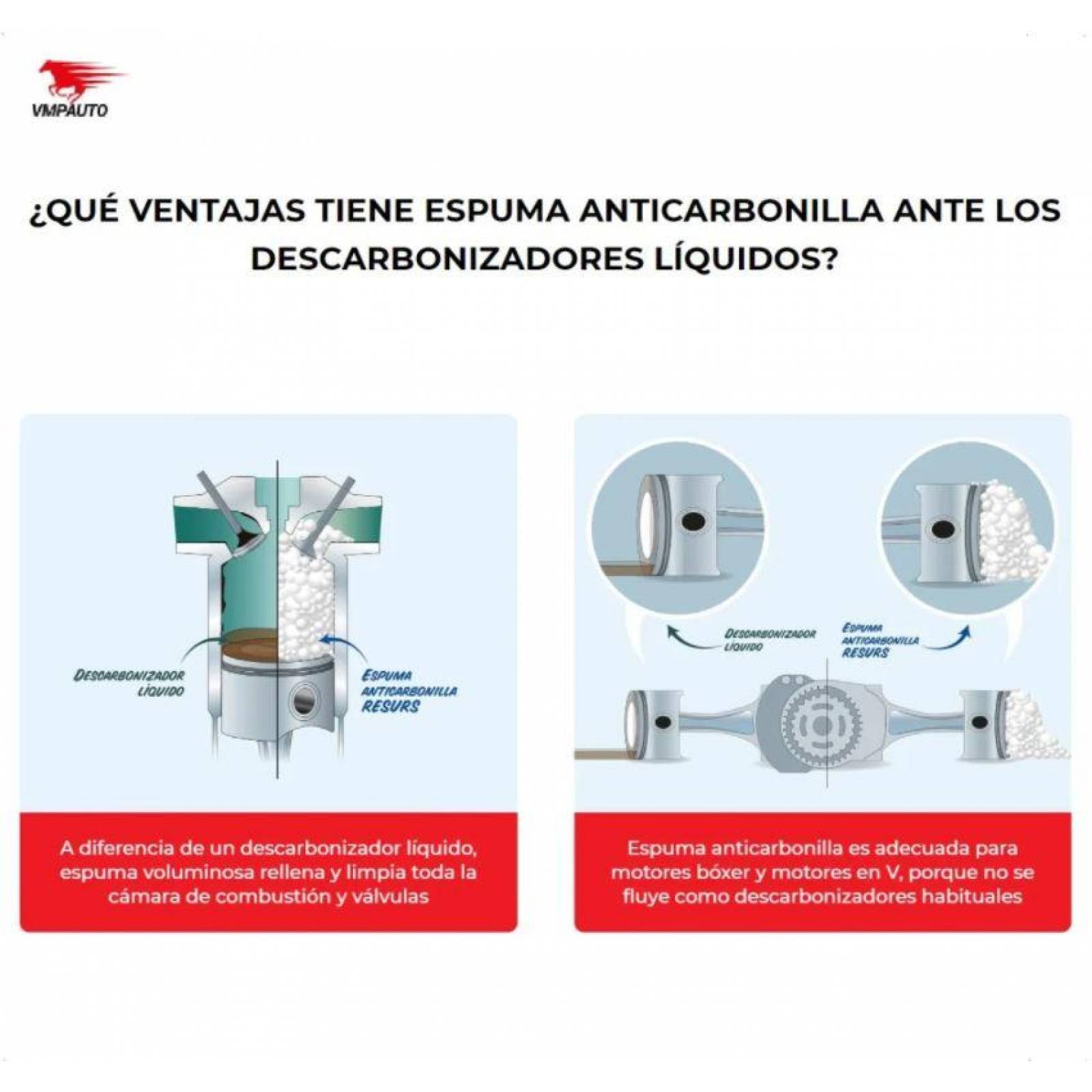 Espuma Limpiadora Y Descarbonizadora Para Motor Resurs 