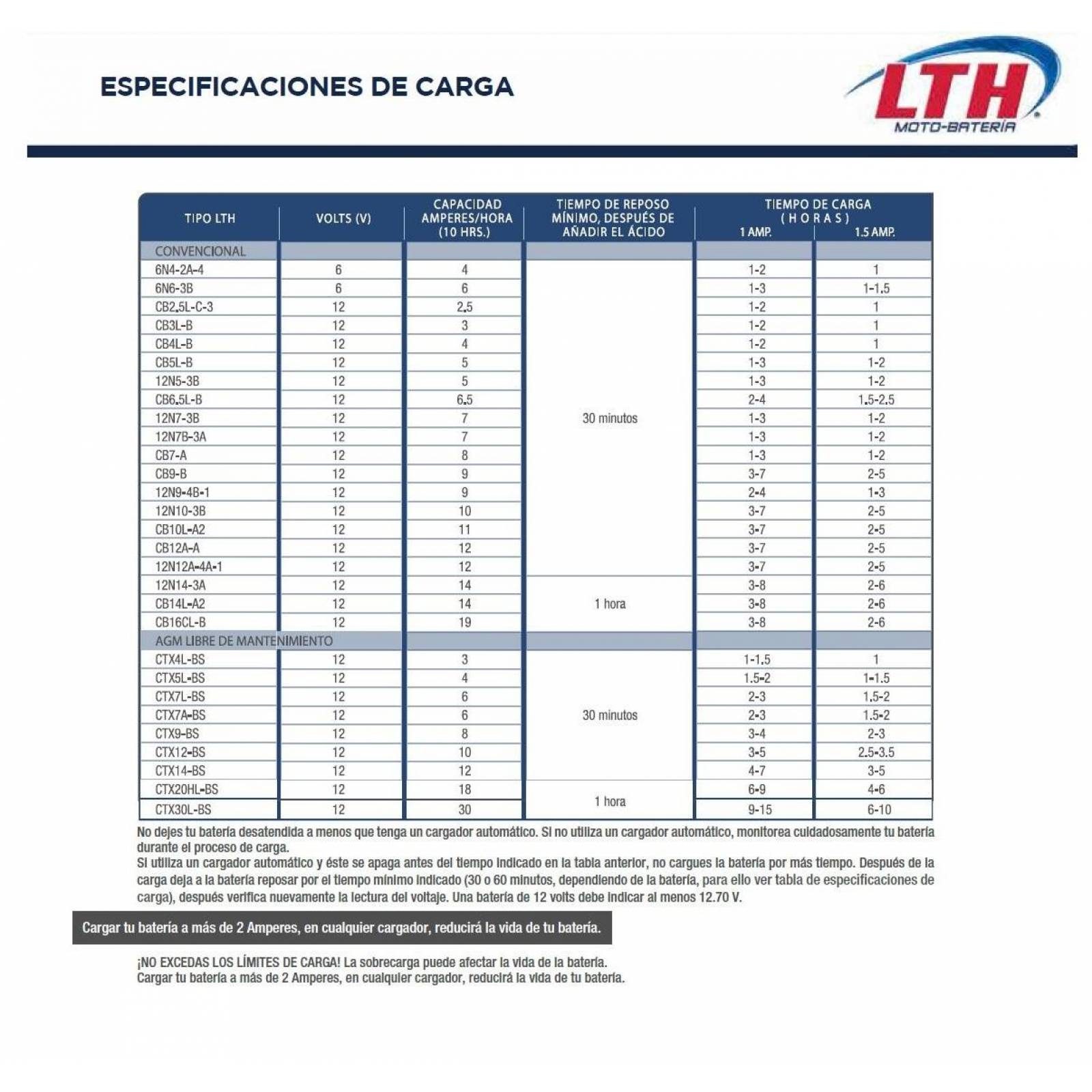 Moto Bateria LTH 12N5-3B