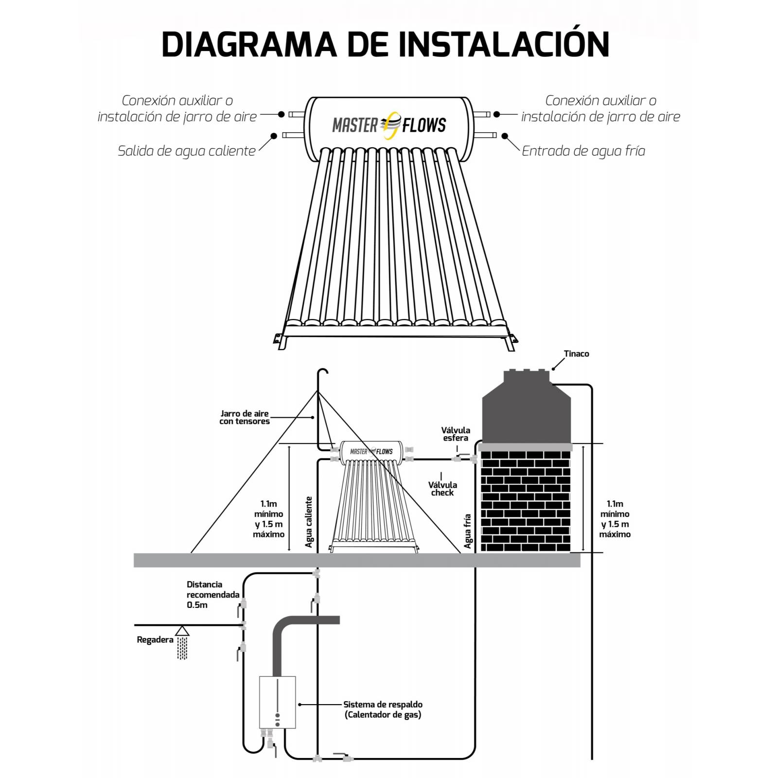Calentador Solar MasterFlows 12 Tubos 150 Litros Baja Presión CALSOL-12