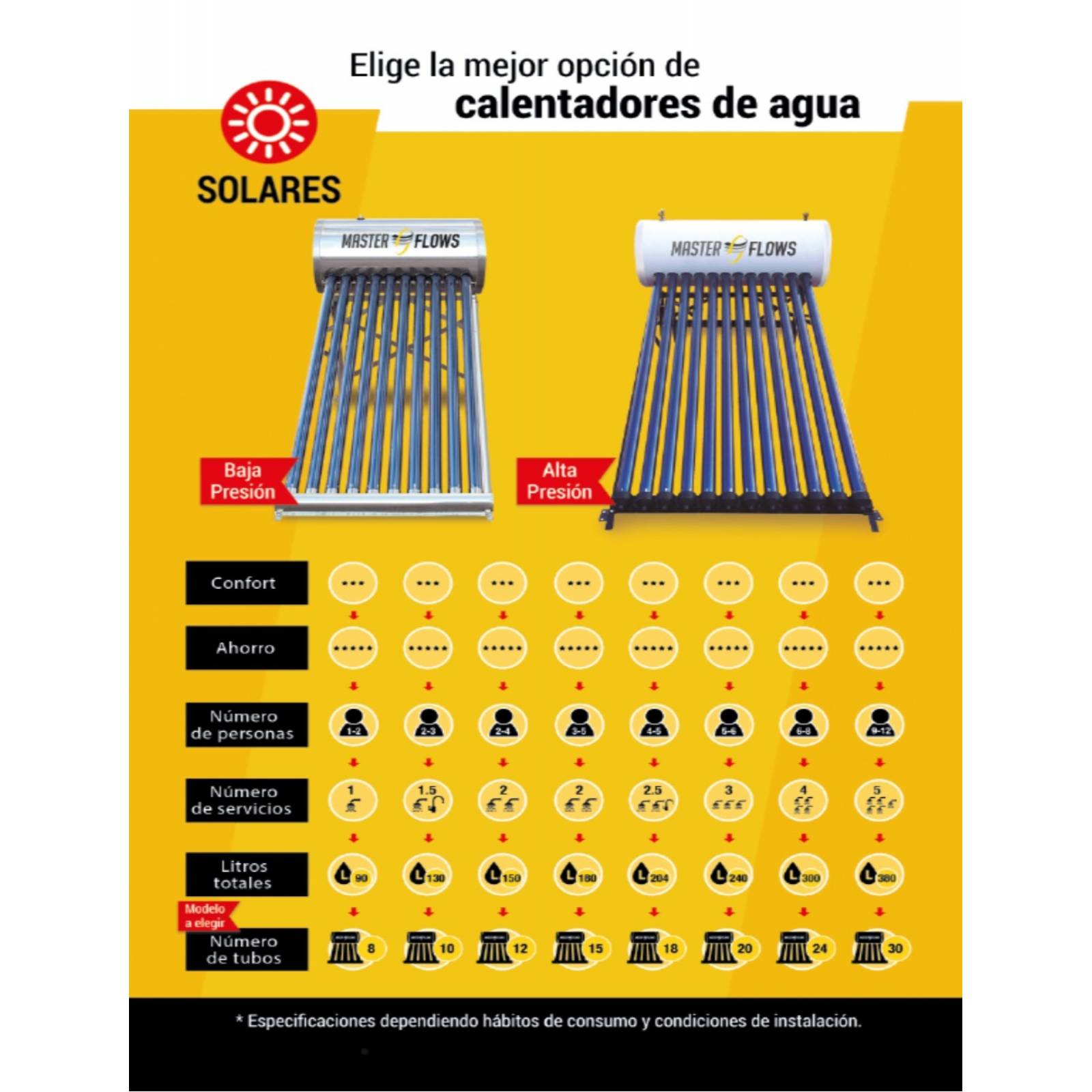 Calentador Solar MasterFlows 12 Tubos 150 Litros Baja Presión CALSOL-12