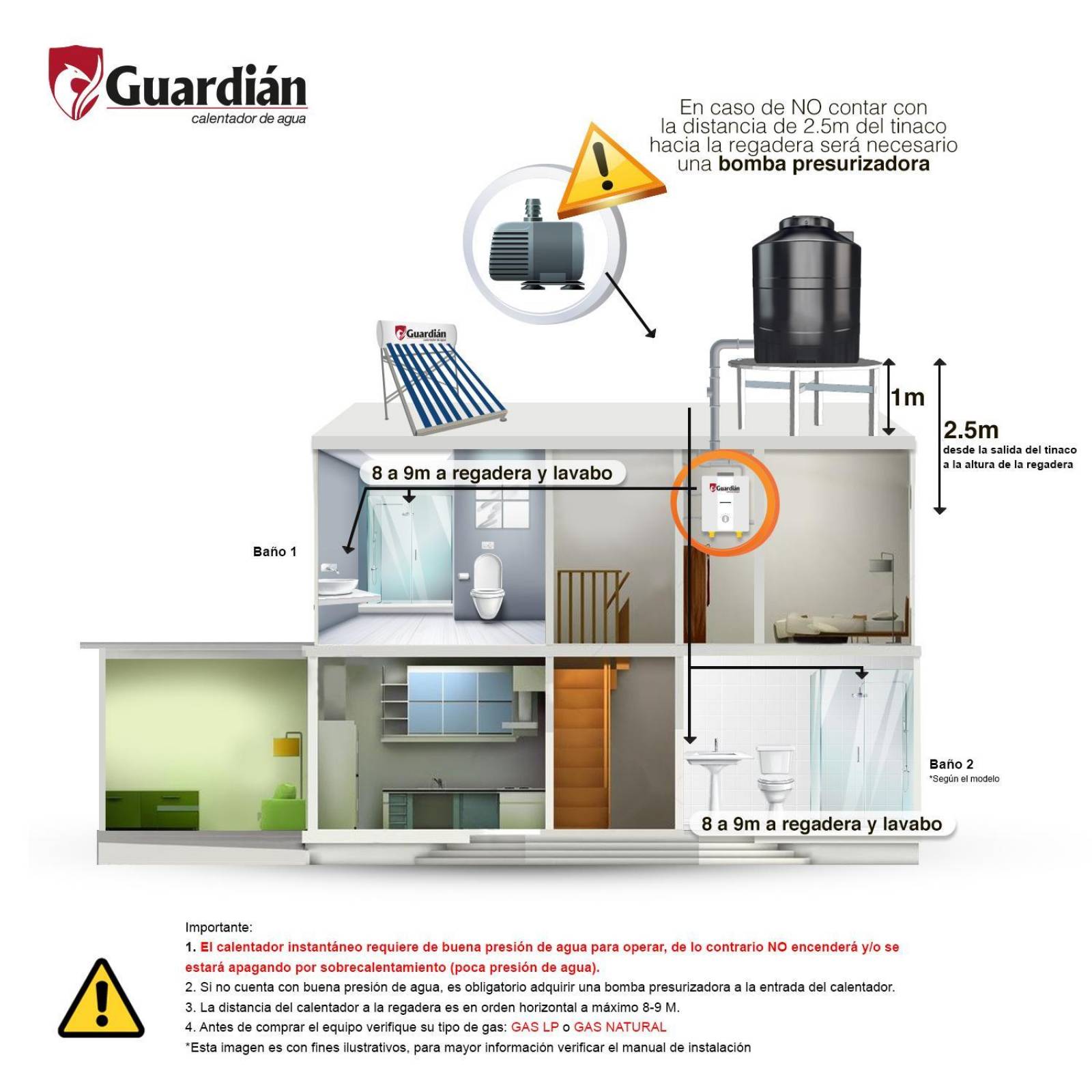 BOILER CALENTADOR INSTANTANEO GAS NATURAL 4.5 L 1.5 SERVICIOS INGUSA GUARDIAN