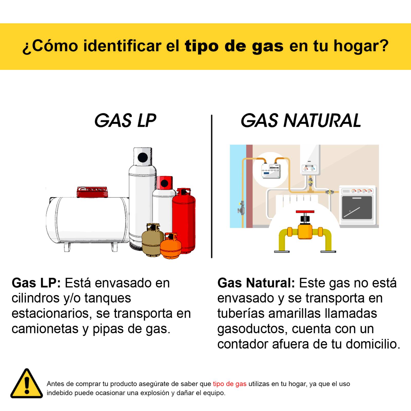 Calentador de Agua de Deposito 49 Litros a Gas Natural 1.5