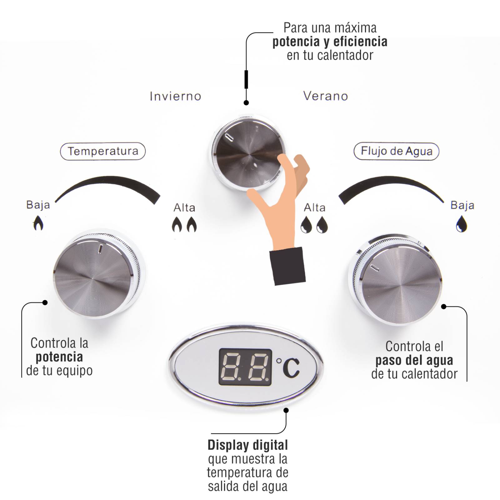 CALENTADOR INSTANTANEO GAS LP 9L 3.5 SERVICIOS KALOTRON INGUSA 