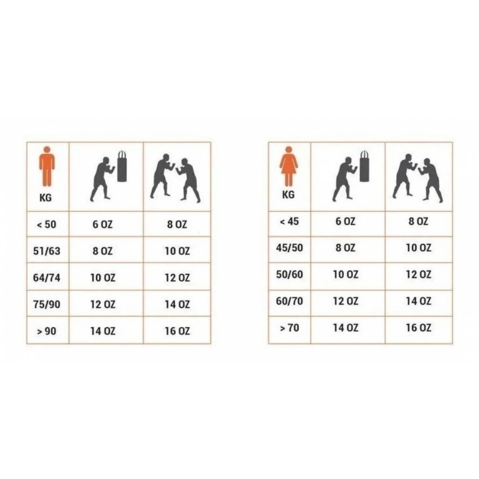 Guantes De Box Entrenamiento Likefit  Kick Boxing 10 Oz 