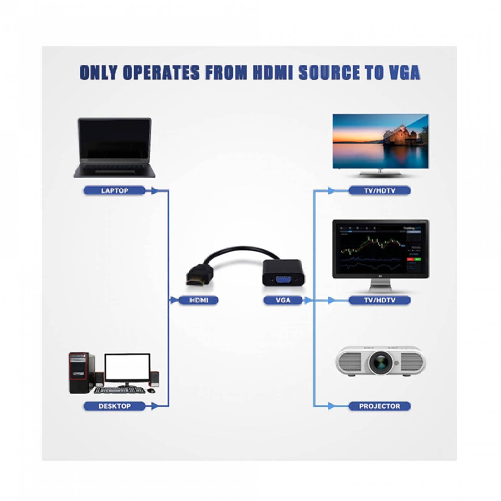 Cable Hdmi Macho Adaptador Vga Laptop Proyector Monitor