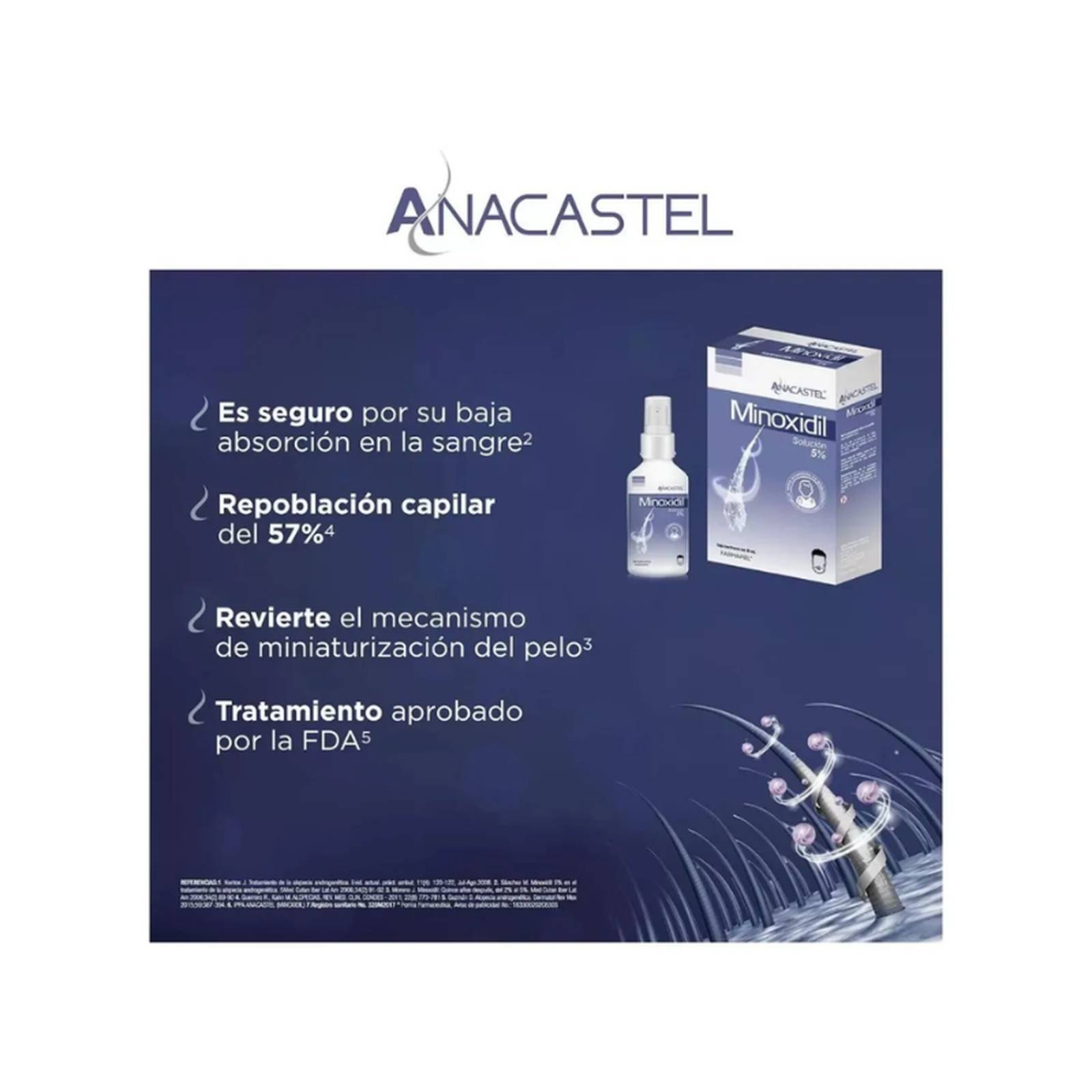 Minoxidil Premium 5% Anacastel 3 Pack 