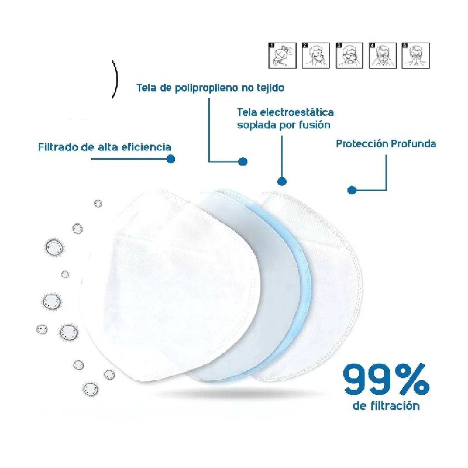 Cubreboca 10 pcs Mascarilla AZUL  KN95