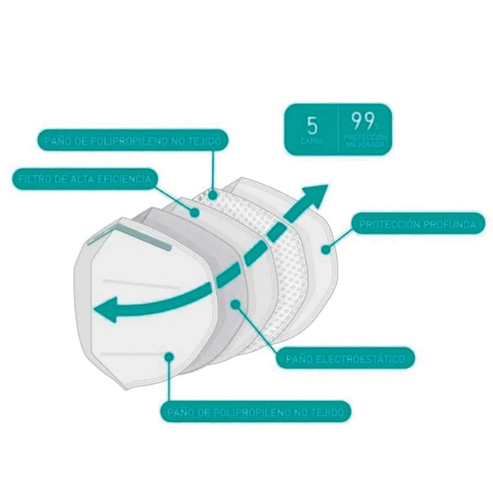 Cubreboca 10 pcs Mascarilla AZUL  KN95