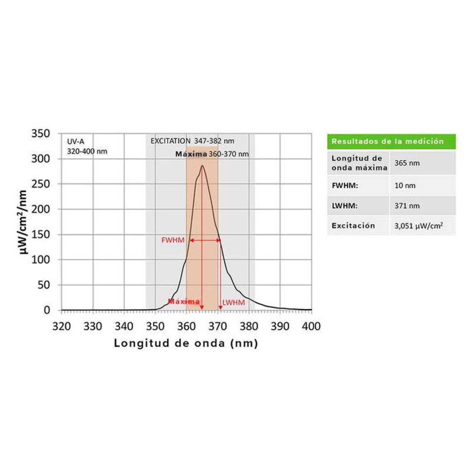 Panel UV LED para Huertas, MXHOD-007-3, 15 Pza, 110/240V, 504led, 5000hr, Plástico, Germinicida y/o Bactericida,, HydroLED