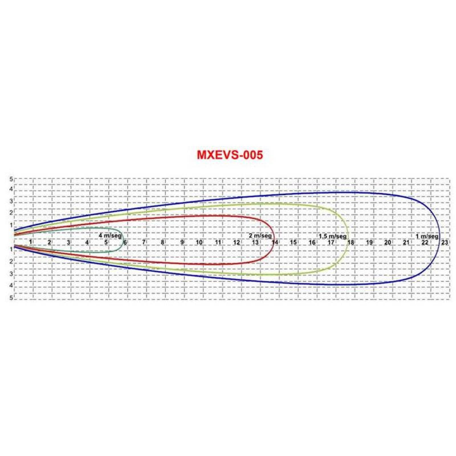 Ventilador de Pedestal Uso Continuo, MXEVS-005-3, 24" Diámetro, 15400 m3/hr, 220/440 V, 3.2/1.6A, 3/4HP, 74dB, 1Velocidad., ProcesoCool