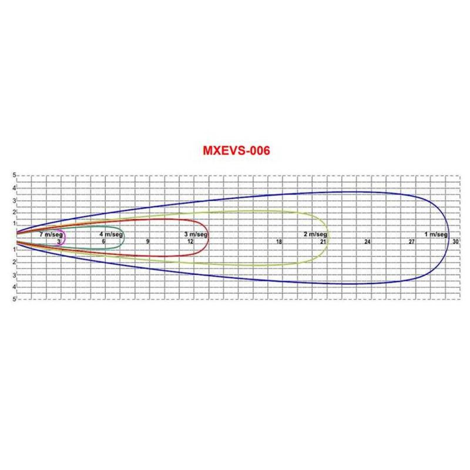 Ventilador de Pedestal Uso Continuo, MXEVS-005-3, 24" Diámetro, 15400 m3/hr, 220/440 V, 3.2/1.6A, 3/4HP, 74dB, 1Velocidad., ProcesoCool