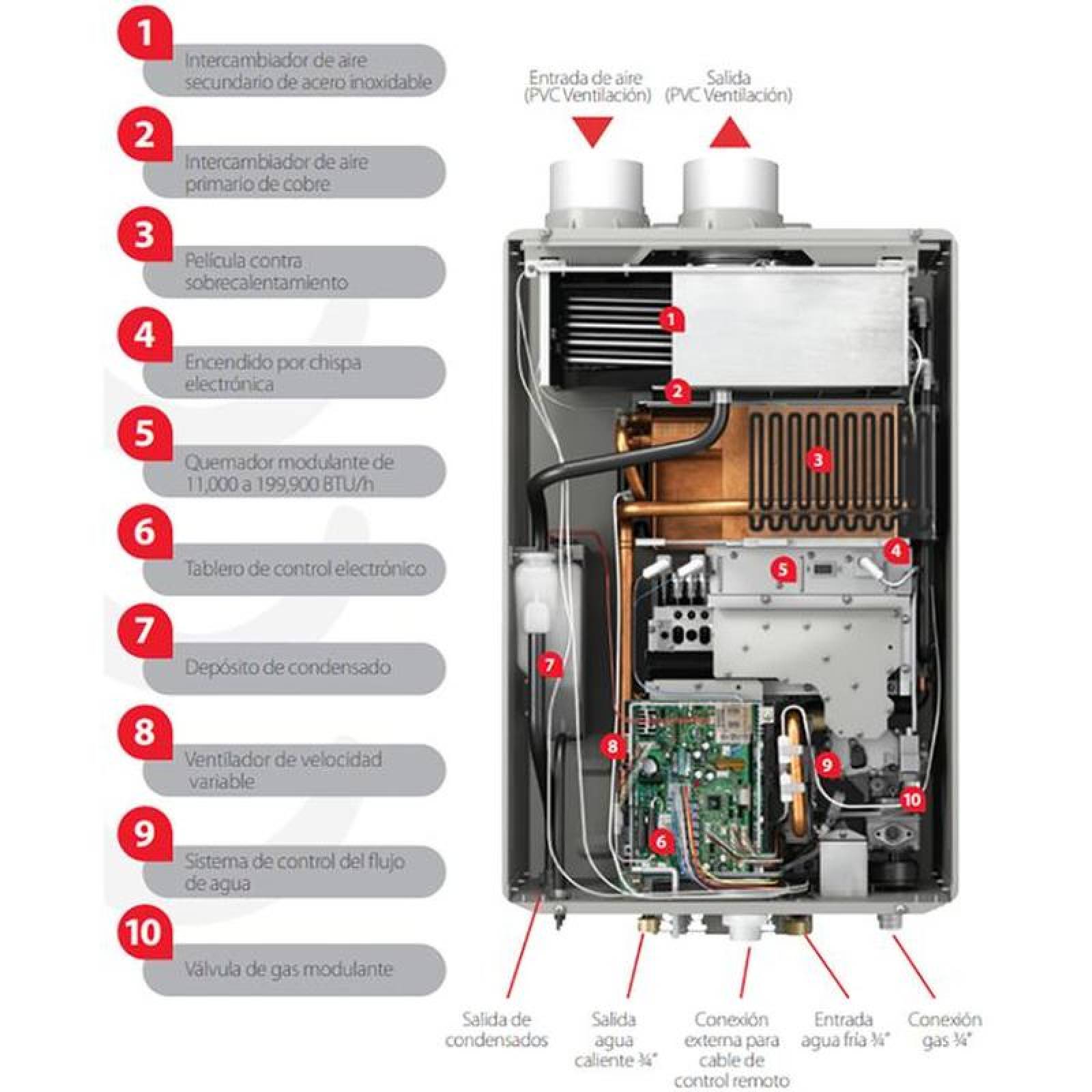  Boiler para industrias, MXPSI-001-6, 5 Servicios, 1.5L/min, Gas Natural, 1.76kPa, Chispa Electrónica, Interior, Prestige