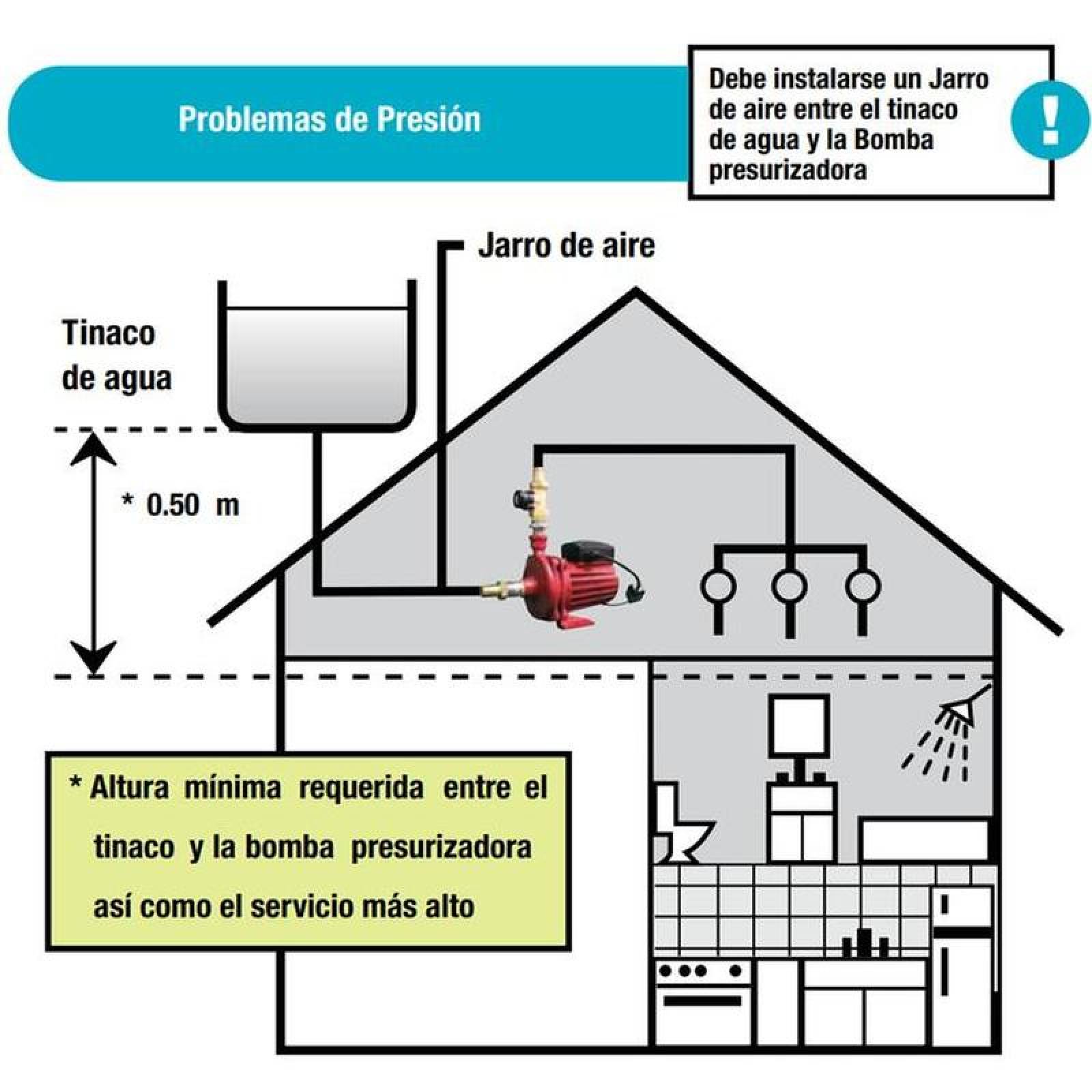 Bomba de Presion Duplex MXBMB-001-29 90LPM 3 a 4 Servicios 120V1F60Hz 500Watts Diámetro Tuberia 34" 1,9Kgc metros cuadrados IP42 PumpFirst