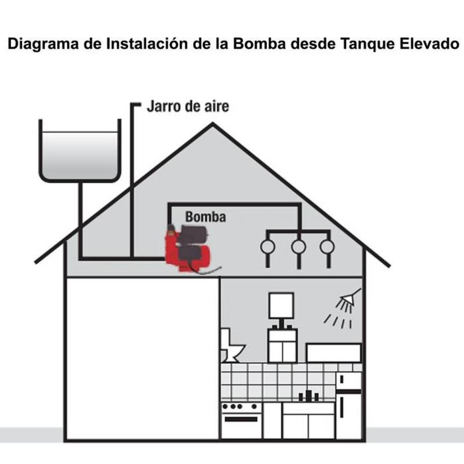 Motobombas Presurizador Baratas MXPBM-001-24 33LPM 2 Servicios 110V1F60Hz 300Watts Diámetro Tubería 1" 2,4Kgc metros cuadrados IP44 PressurePump