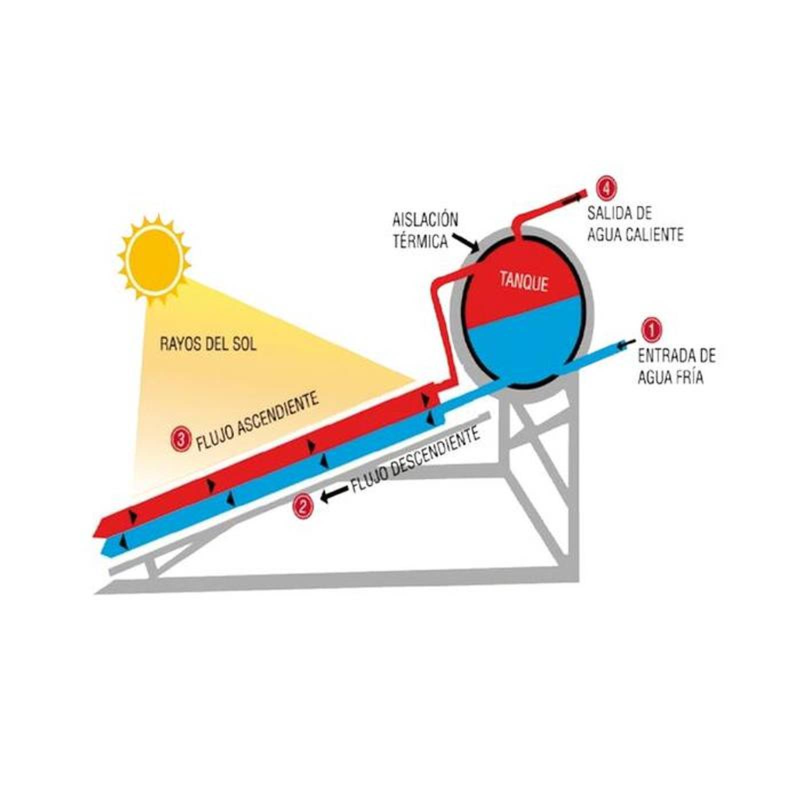 Panel Solar para Agua Eficiente MXHSR-001-9 120 L 12 Tubos 31,7 Galones 6 Lmin 0,1Kgcm2 60C a 70C 4 Servicios Borosilicato, HeatSolar