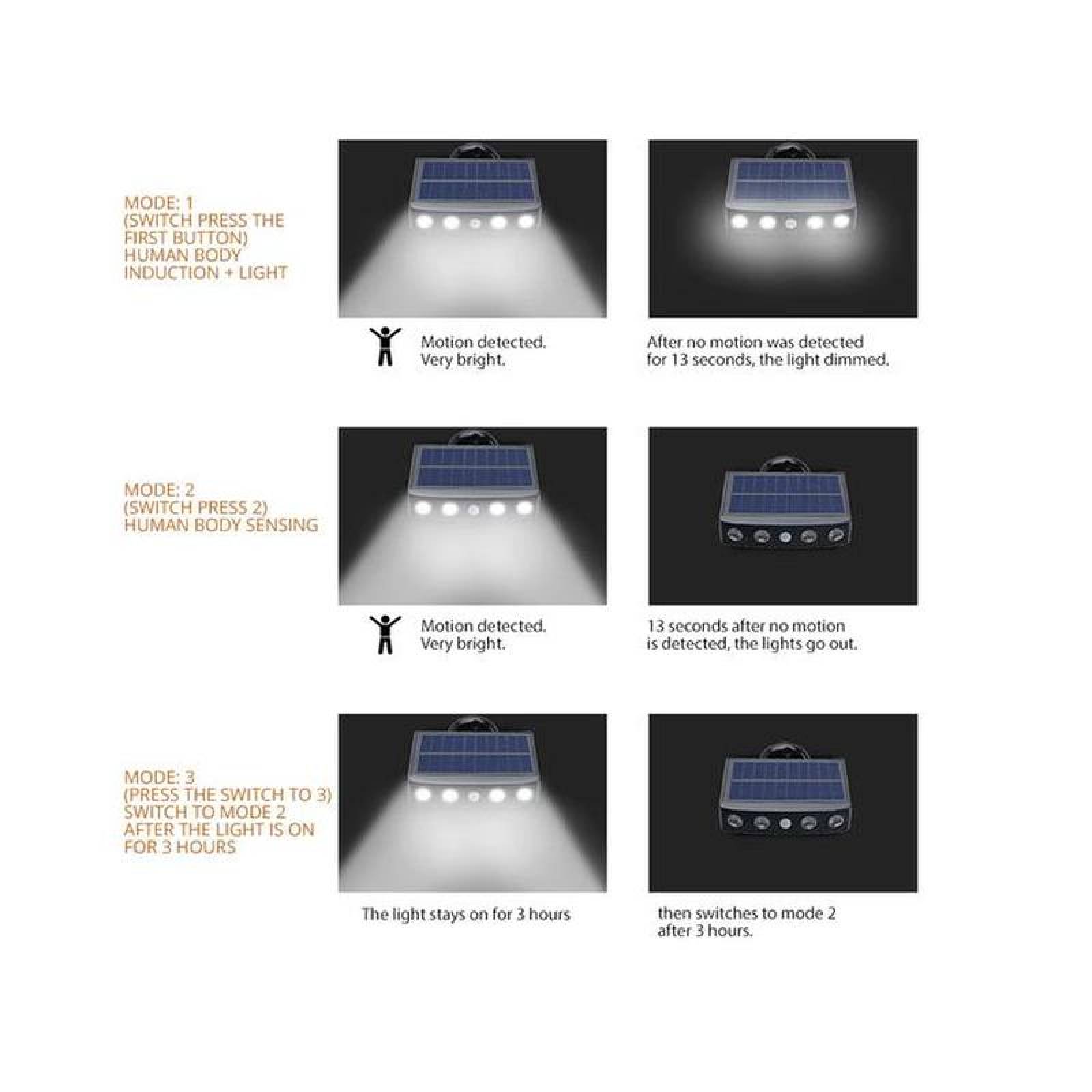 Reflectores Solares LED Escaparates MXRSI-002-7 2 Pzas 400lm Luz Blanca 6000k Carcasa Blanca Iluminación a 120grado Panel Solar 4LEDs 5V 1,43W Sensor de Movimiento, SolarReflect