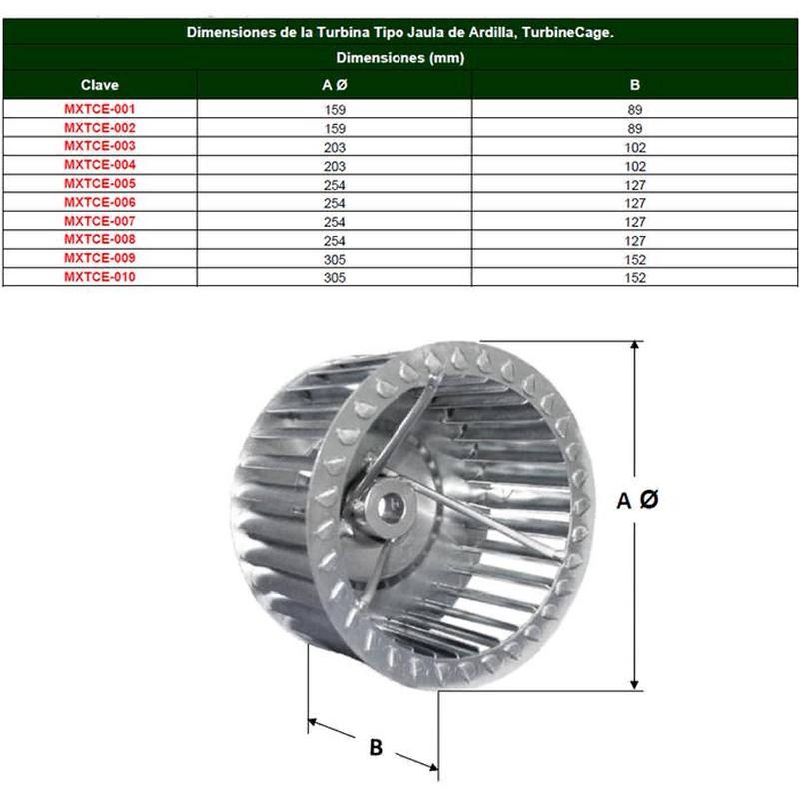 Turbina Alta Resistencia MXTCE-012 10" Diámetro 5"Altura 58" Diámetro Flecha Giro CCW Lámina Galvanizada TurbineCage