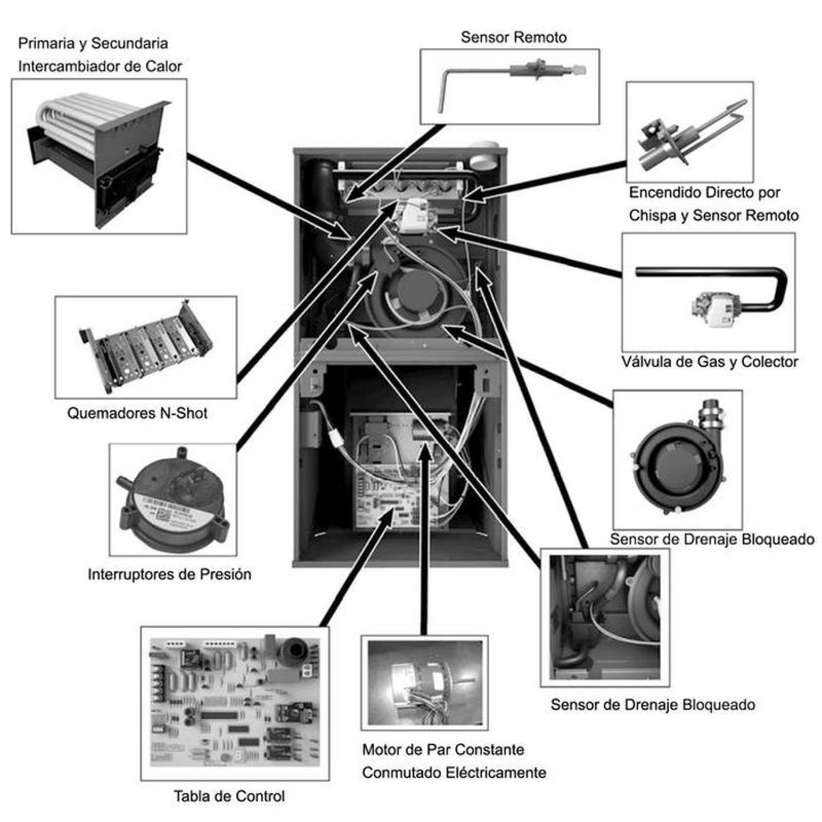 Equipos de Calefacción Modernos MXEAI-001-4 85000 BTU 7,0 Ton 1833CFM Eficiencia AFUE 95porciento 115V 1F 60Hz Gas Natural, HeatClassic Plus