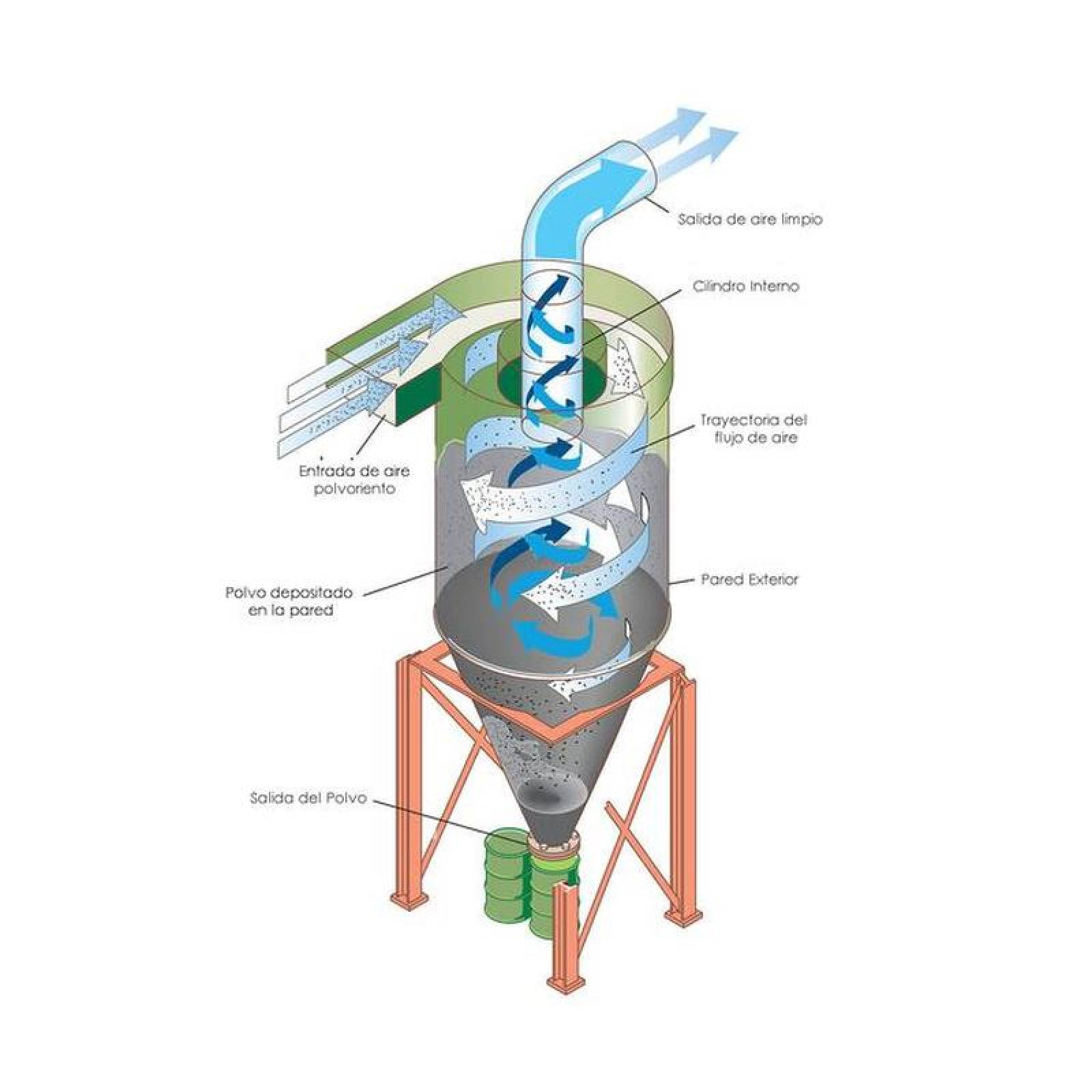 Ciclones Industriales MXCCD-001 300m3hr C, 22 Galvanizado 300 Kgm3 1mm Diámetropartícula Vel, 20 metros por segundo 10Kgmin 498,35mmh2o, CycloDust