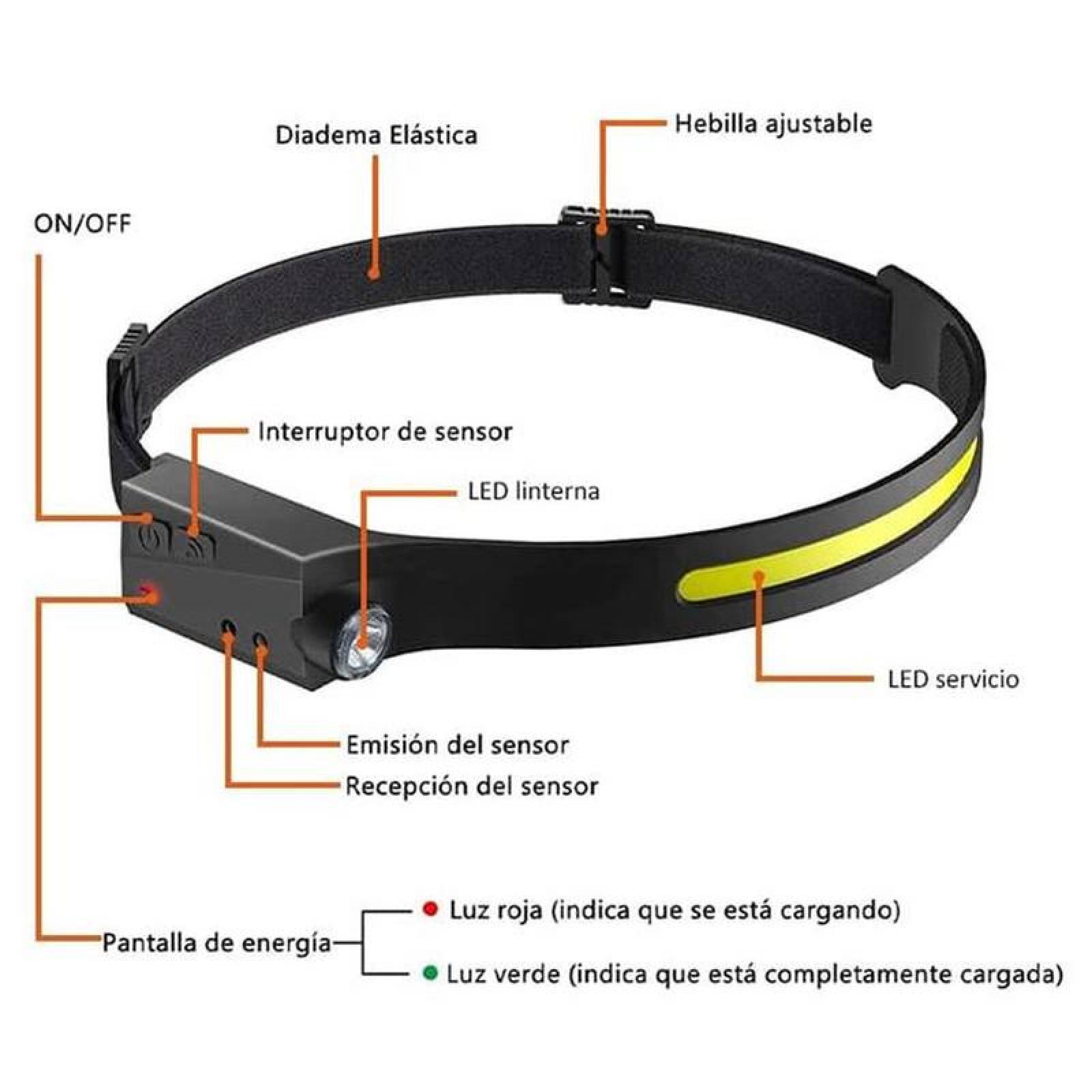 Linterna de Cabeza Recargable LED MXFXI-001-5 1Pza 100m 1 Led de Pantalla 230 Grados de Apertura 350ml Recargable-C Batería Litio, FlexLight