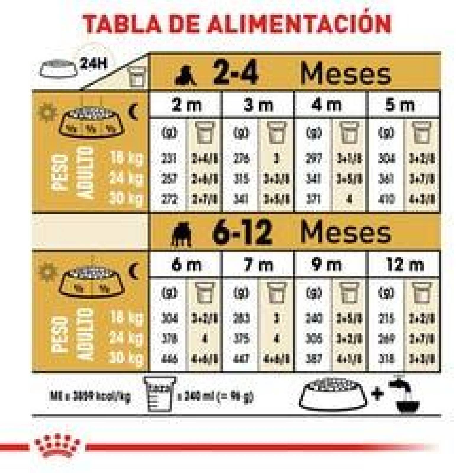 Alimento para perro Royal Canin Bulldog Puppy de 13.6Kg 