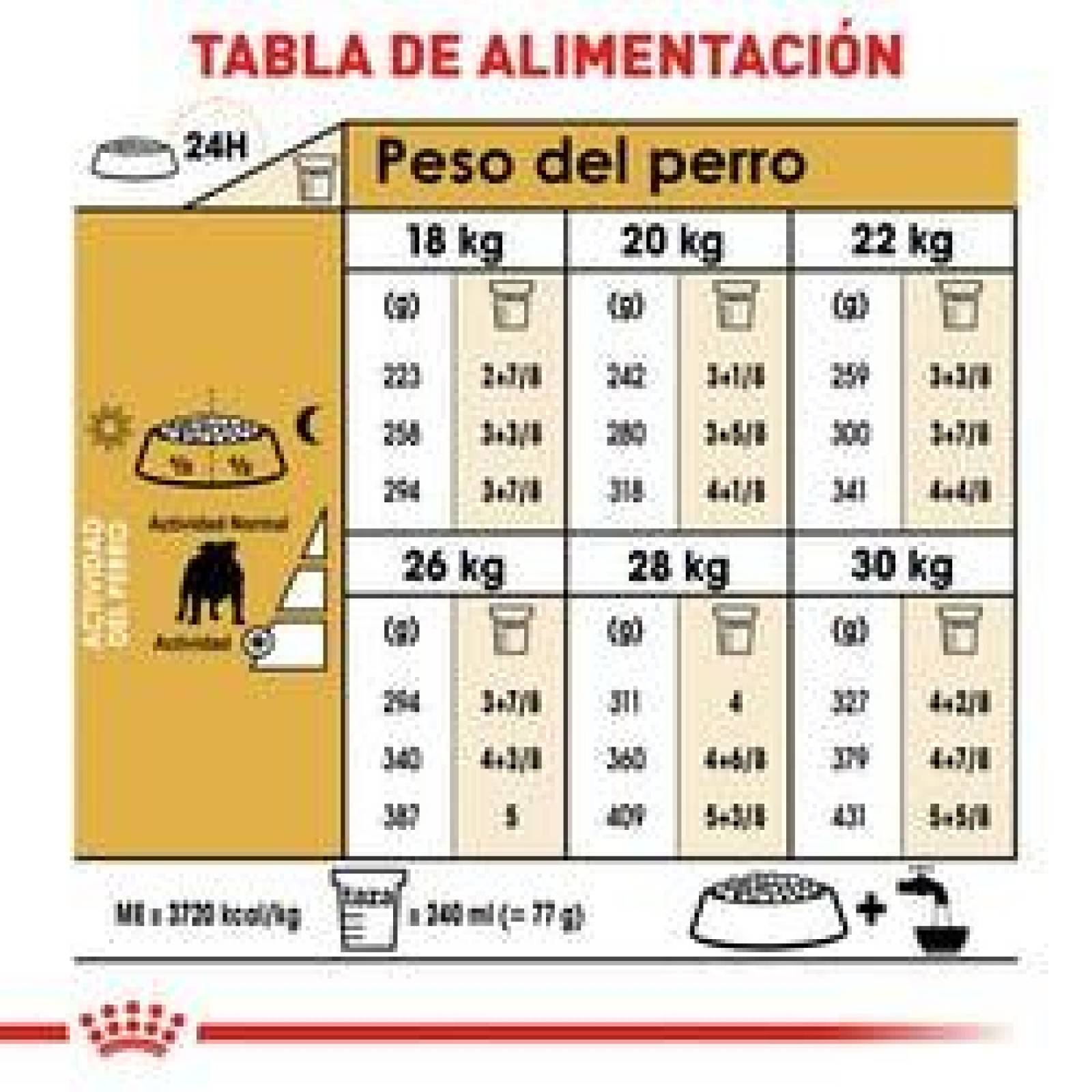 Alimento para perro Royal Canin Bulldog de 13.6Kg