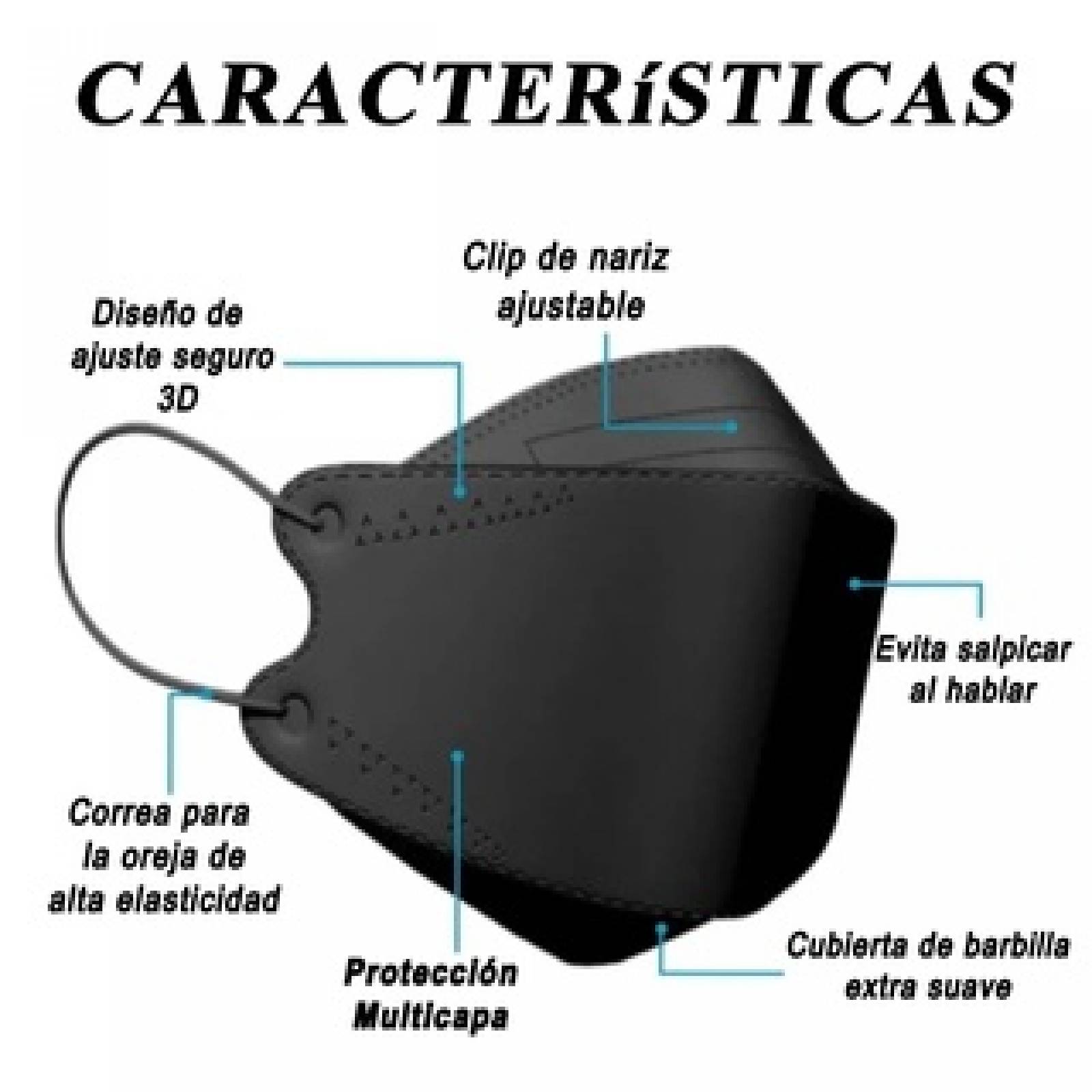 Cubrebocas Coreano Negro Con 4 Capas Kf94 50 Pz.