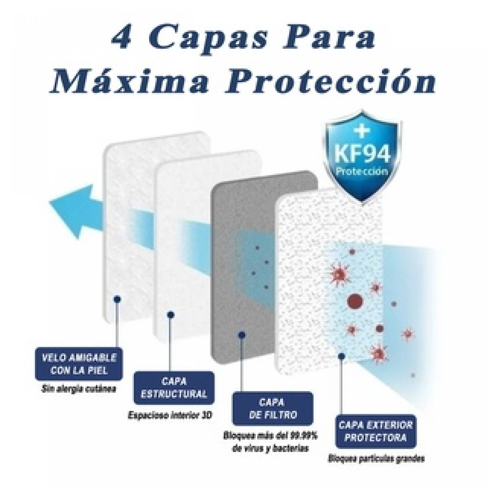 Cubrebocas Coreano Negro Con 4 Capas Kf94 50 Pz.