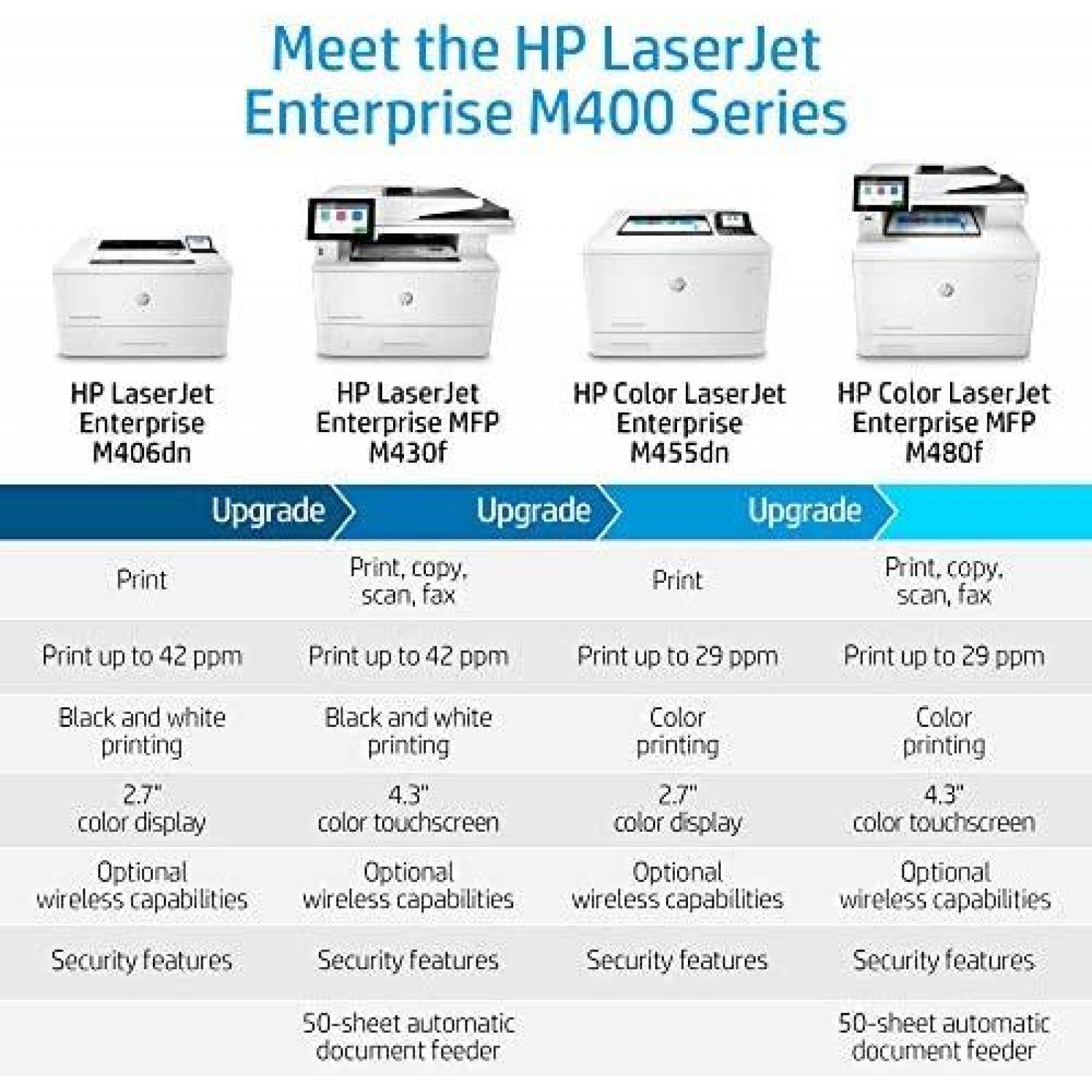 Impresora HP Laserjet Enterprise M430f Laser Multifuncion