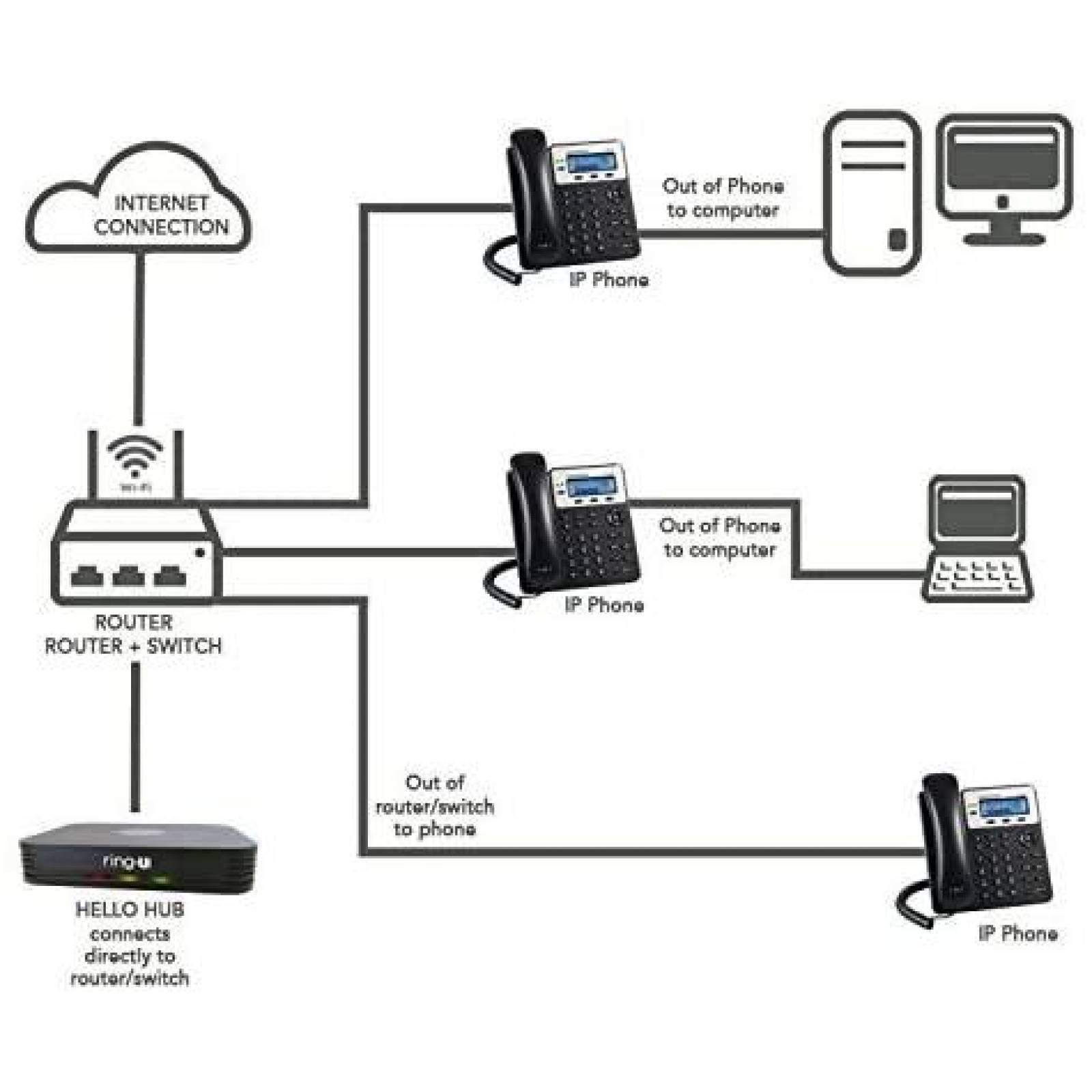 Sistema Telefonico Ring-u HH1 PBX Y VOIP 20 Lineas