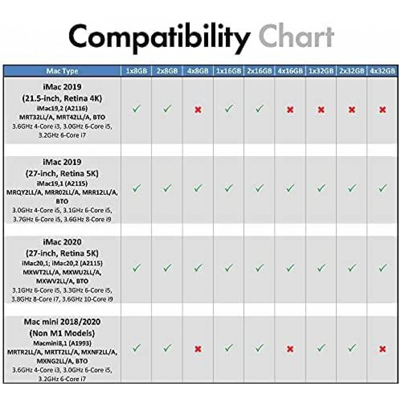 Memorias RAM A-Tech Components para iMac 4 Pzs 32GB -Negro